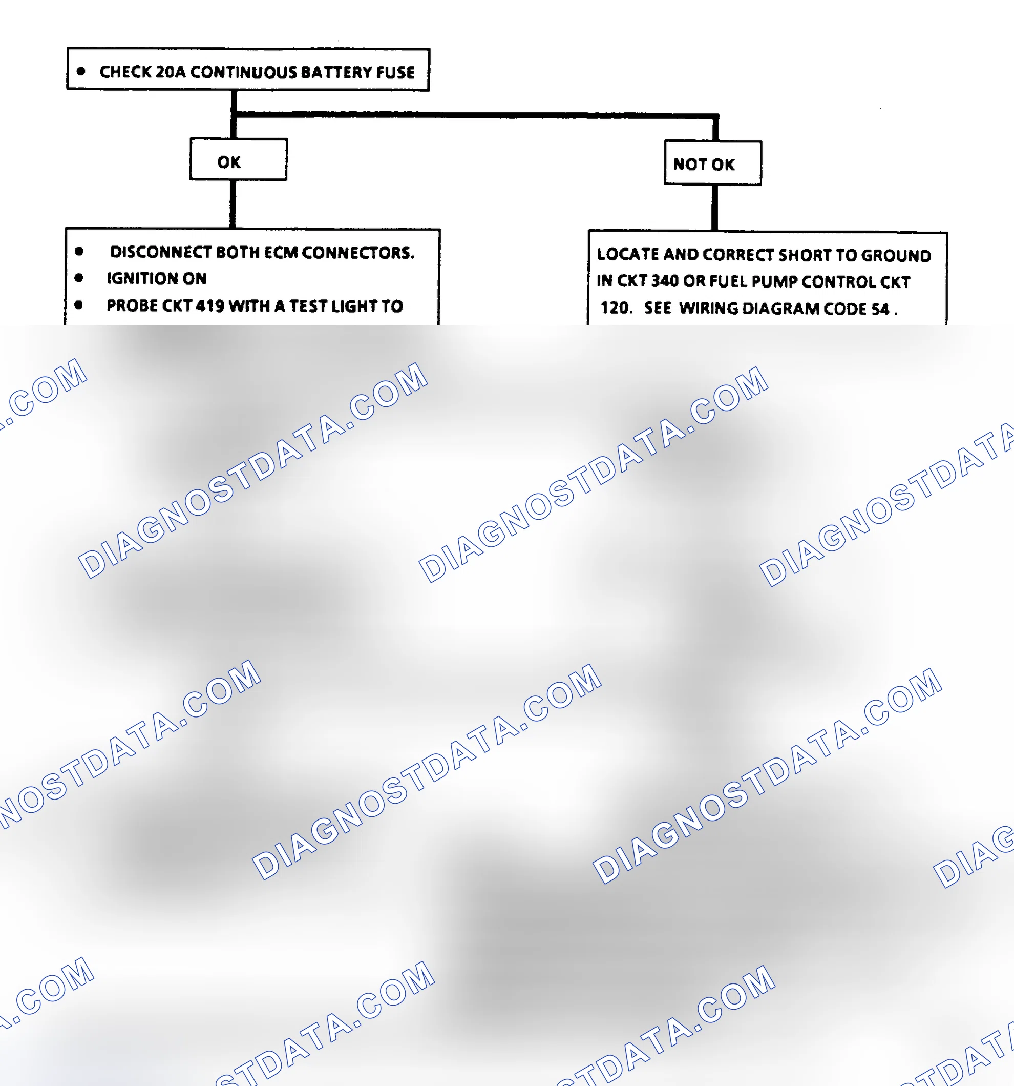 Scheme 184: Flow Chart A1, No "Service Engine Soon" Light (2.8L & 5.0L)