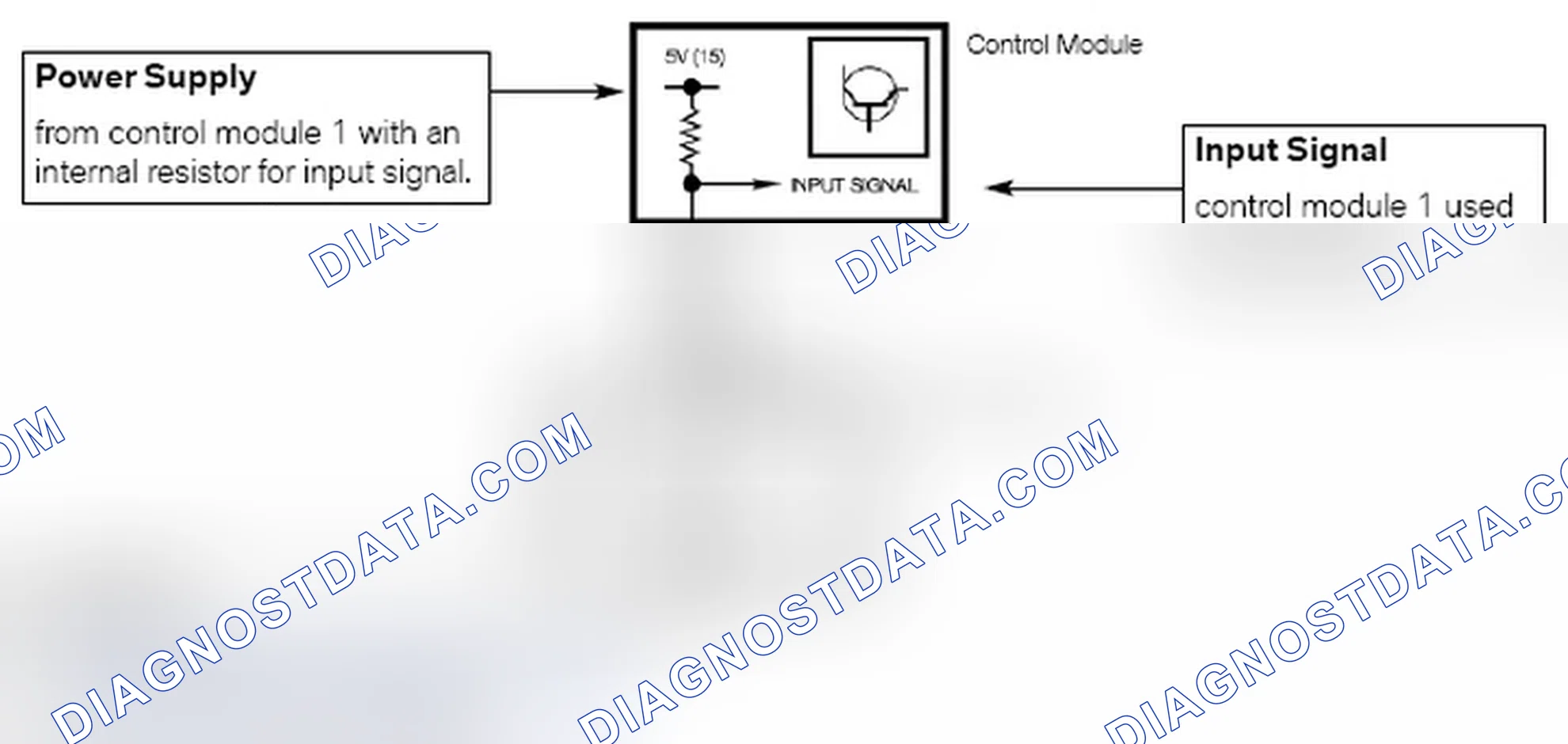 Scheme 187: Modulated, Momentary, Constant B- as Input/Output