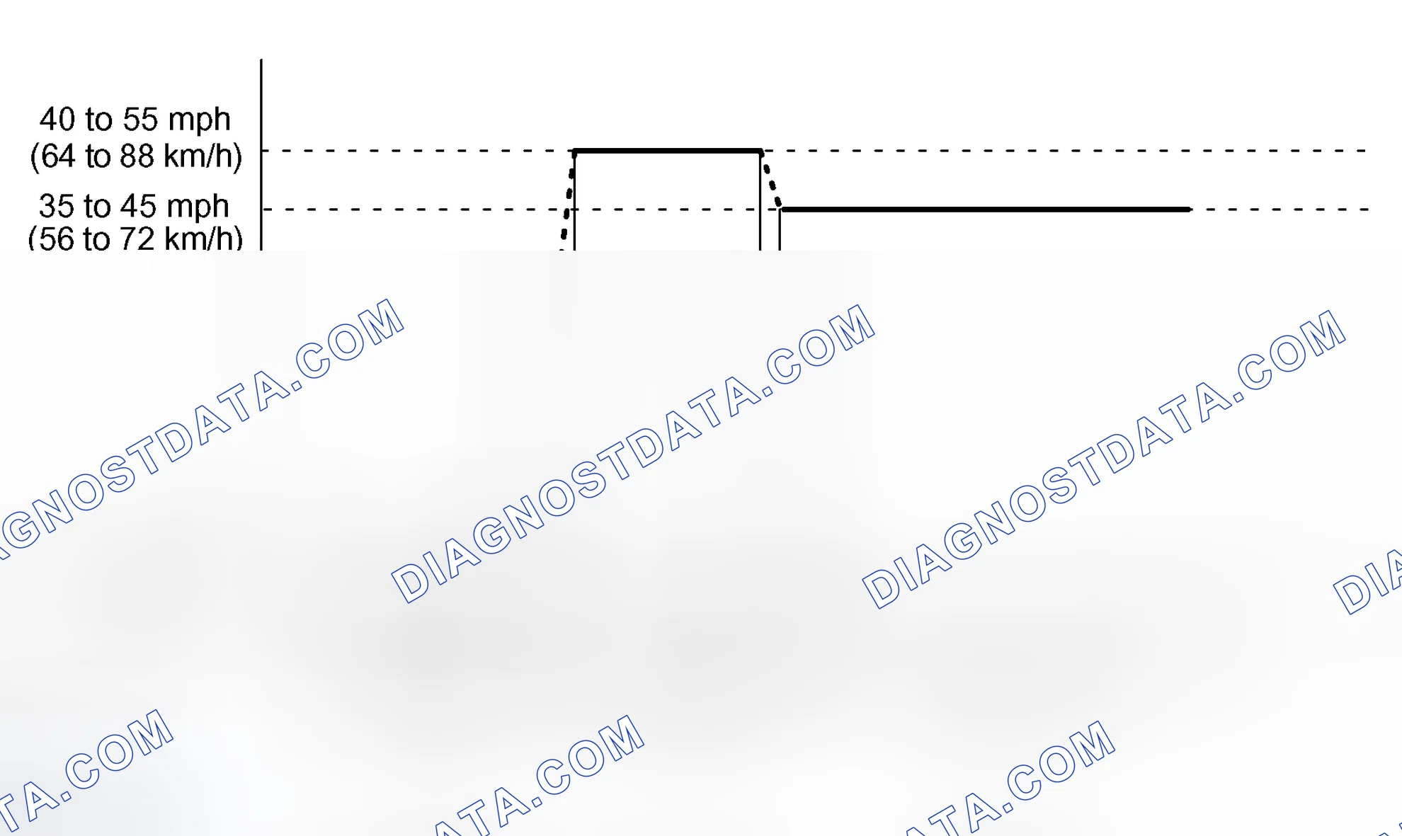 Scheme 81: READINESS MONITOR DRIVE PATTERN