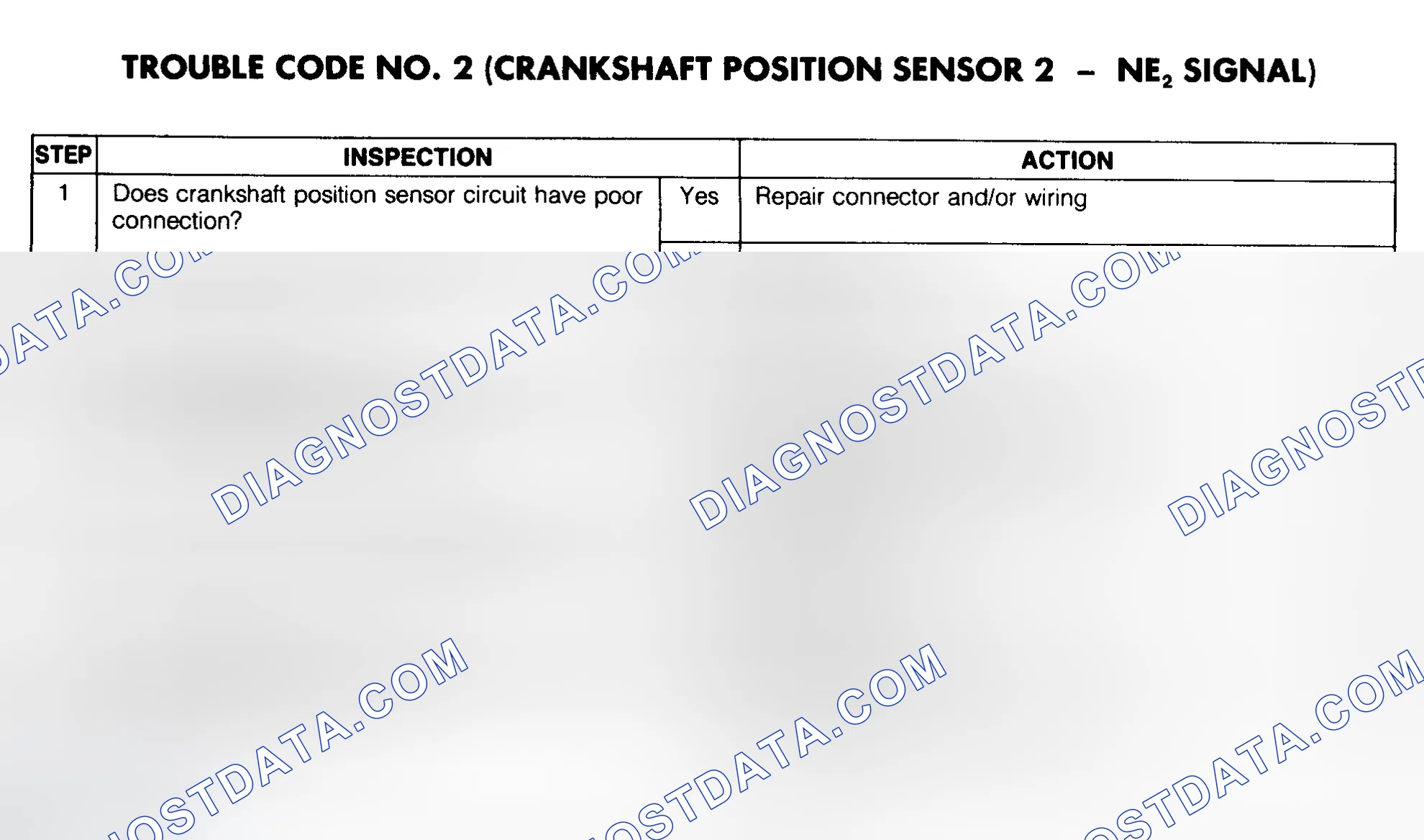 Scheme 38: Trouble Code No. 2 Diagnostic Chart (Crankshaft Position Sensor 2 - NE2 Signal)