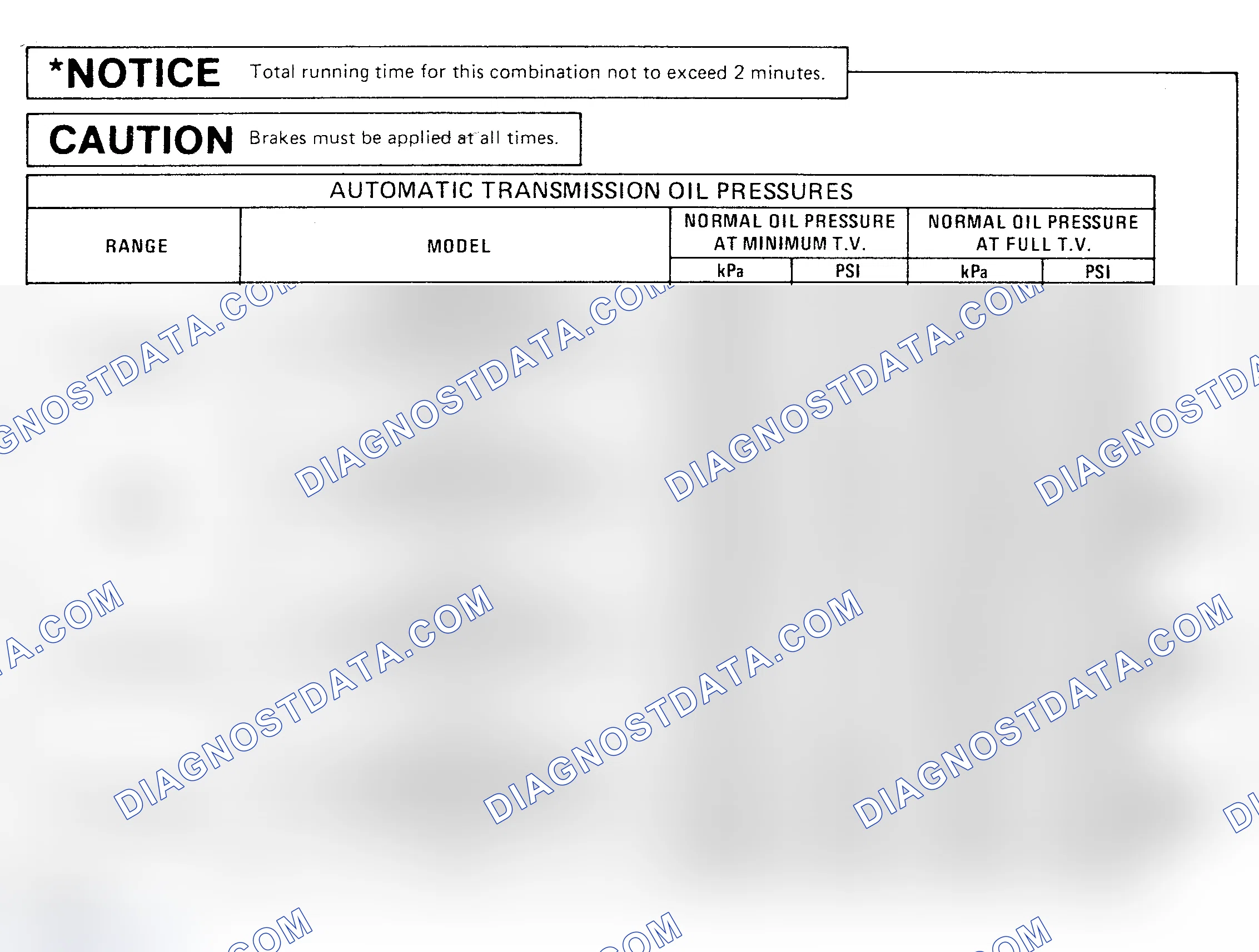 Scheme 17: OIL PRESSURE SPECIFICATION CHARTS