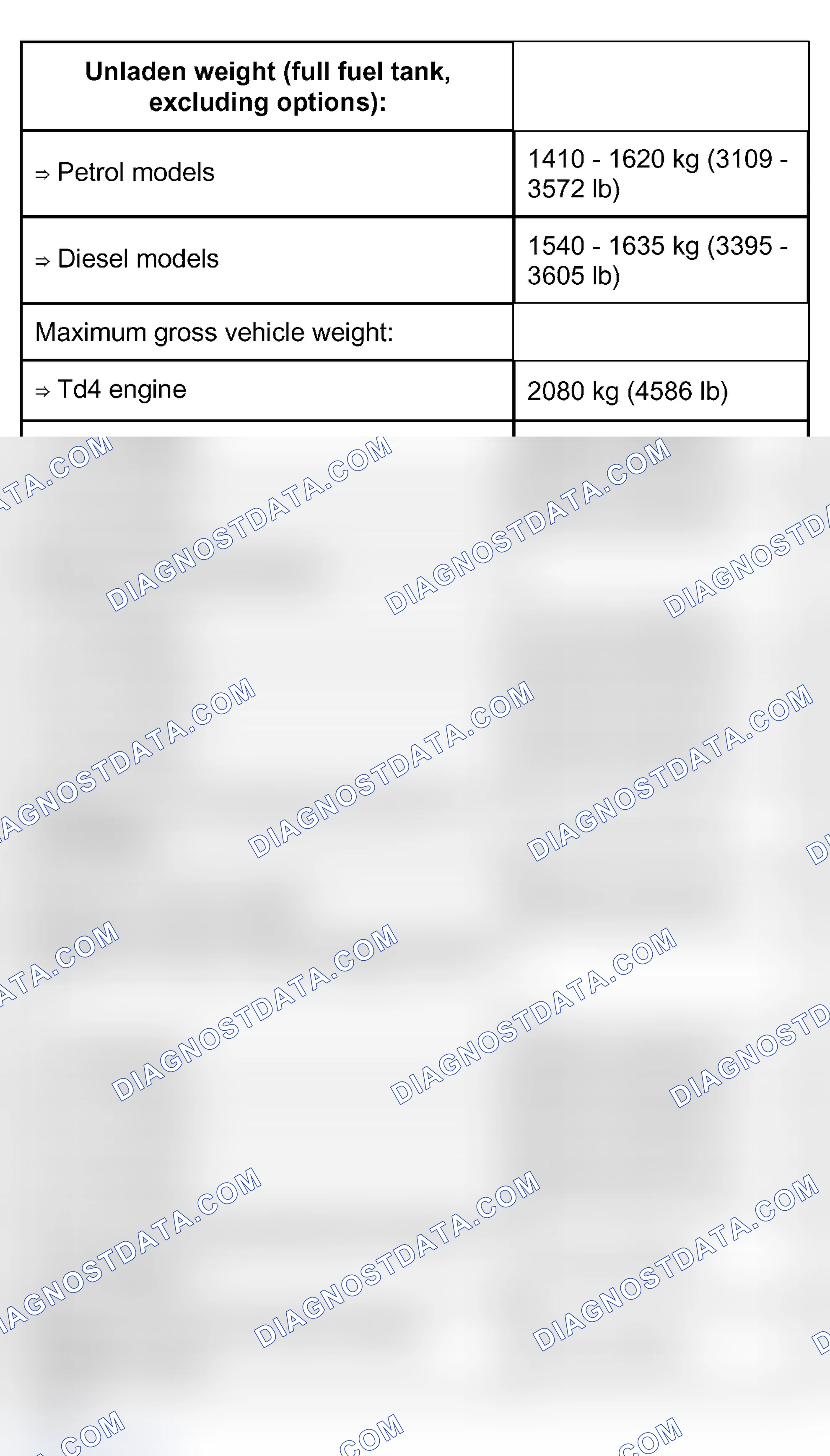 Scheme 48: WEIGHTS