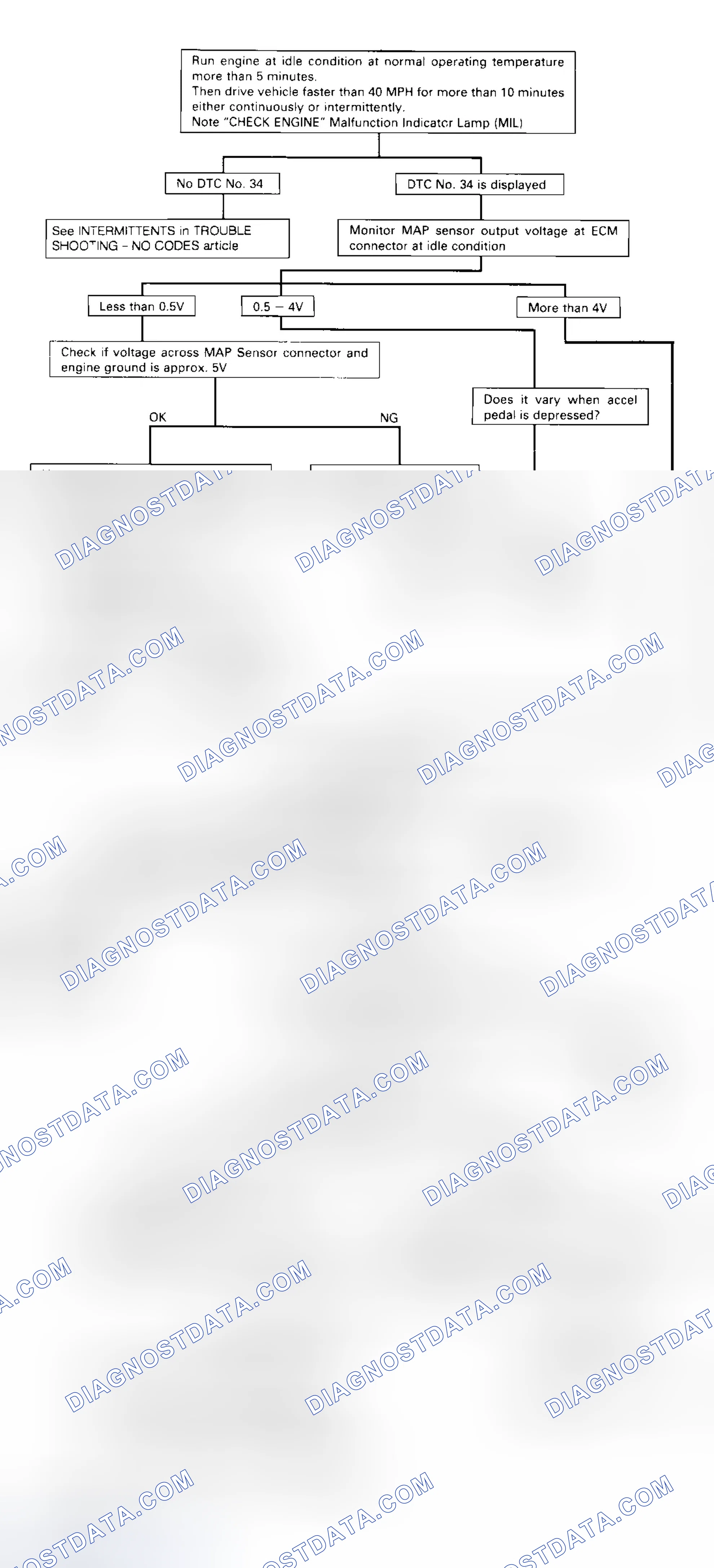 Scheme 31: CODE 34 - MAP SENSOR