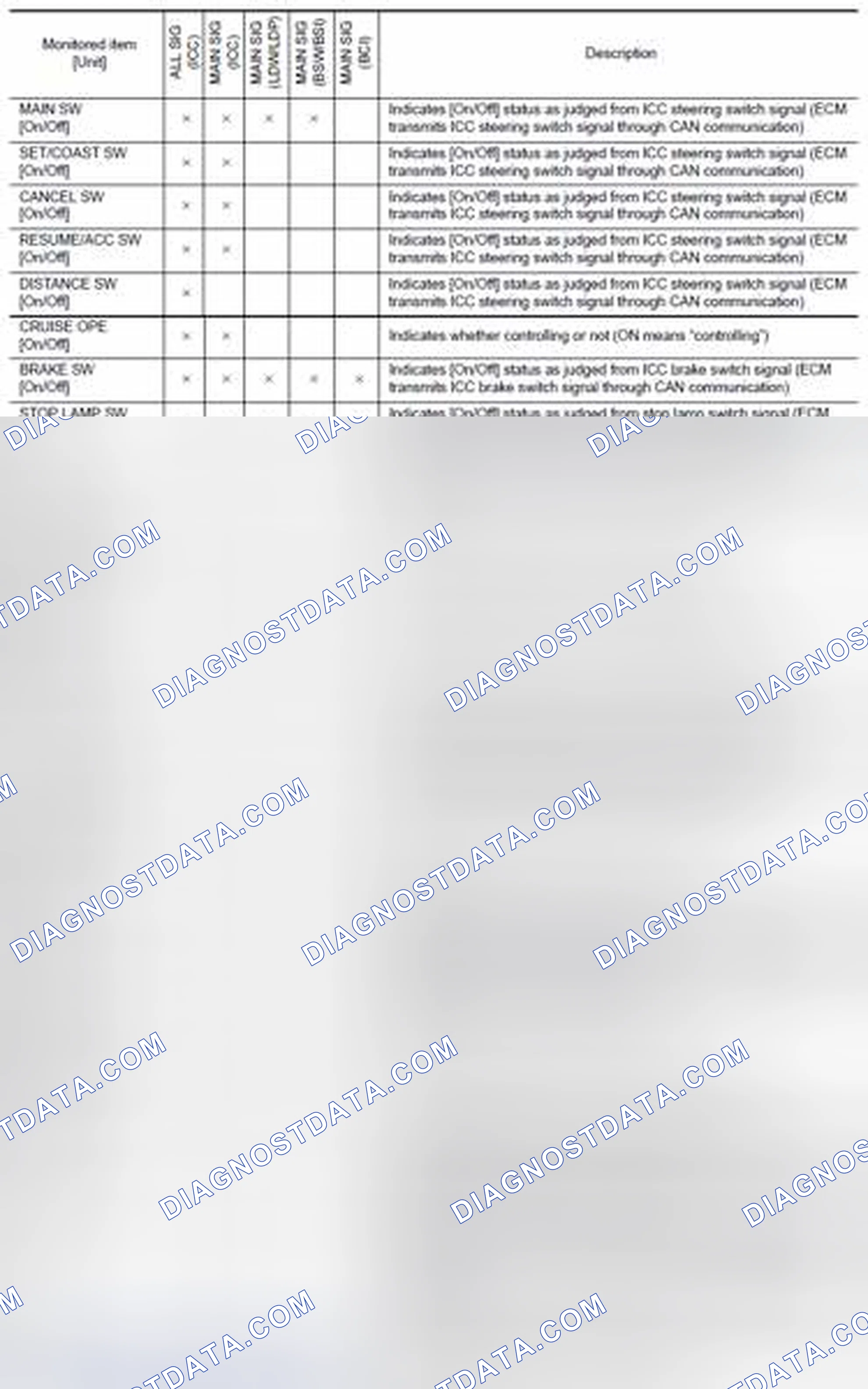 Scheme 36: DATA MONITOR