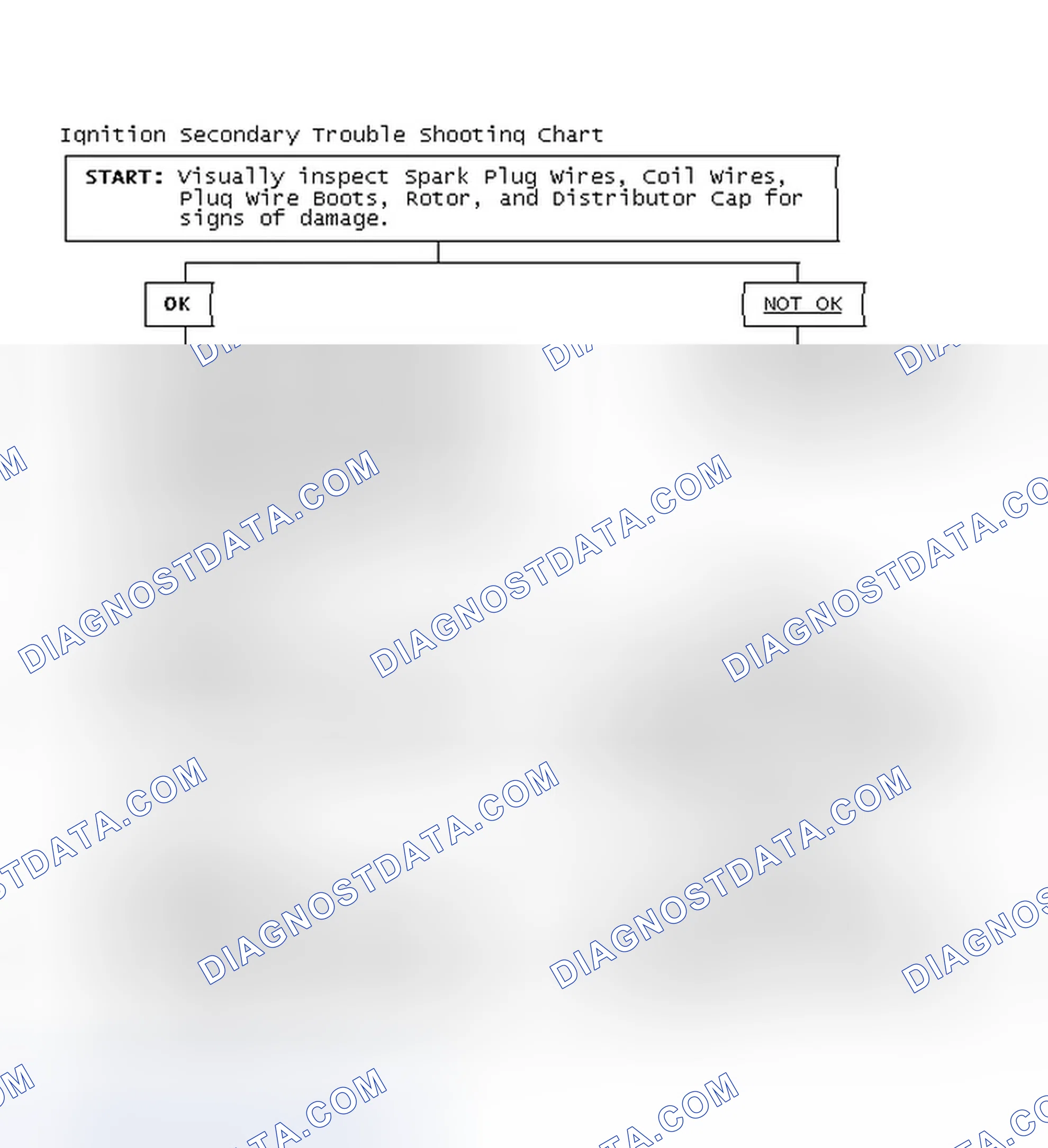 Scheme 3: Ignition Secondary Trouble Shooting Chart