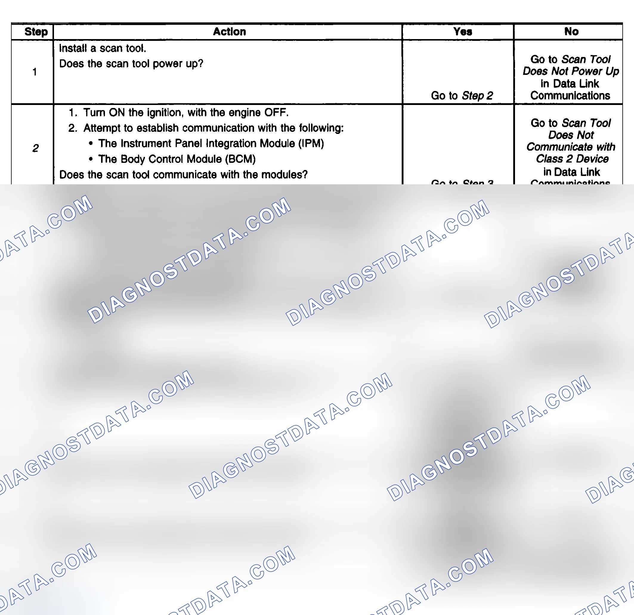 Scheme 5: Test Description