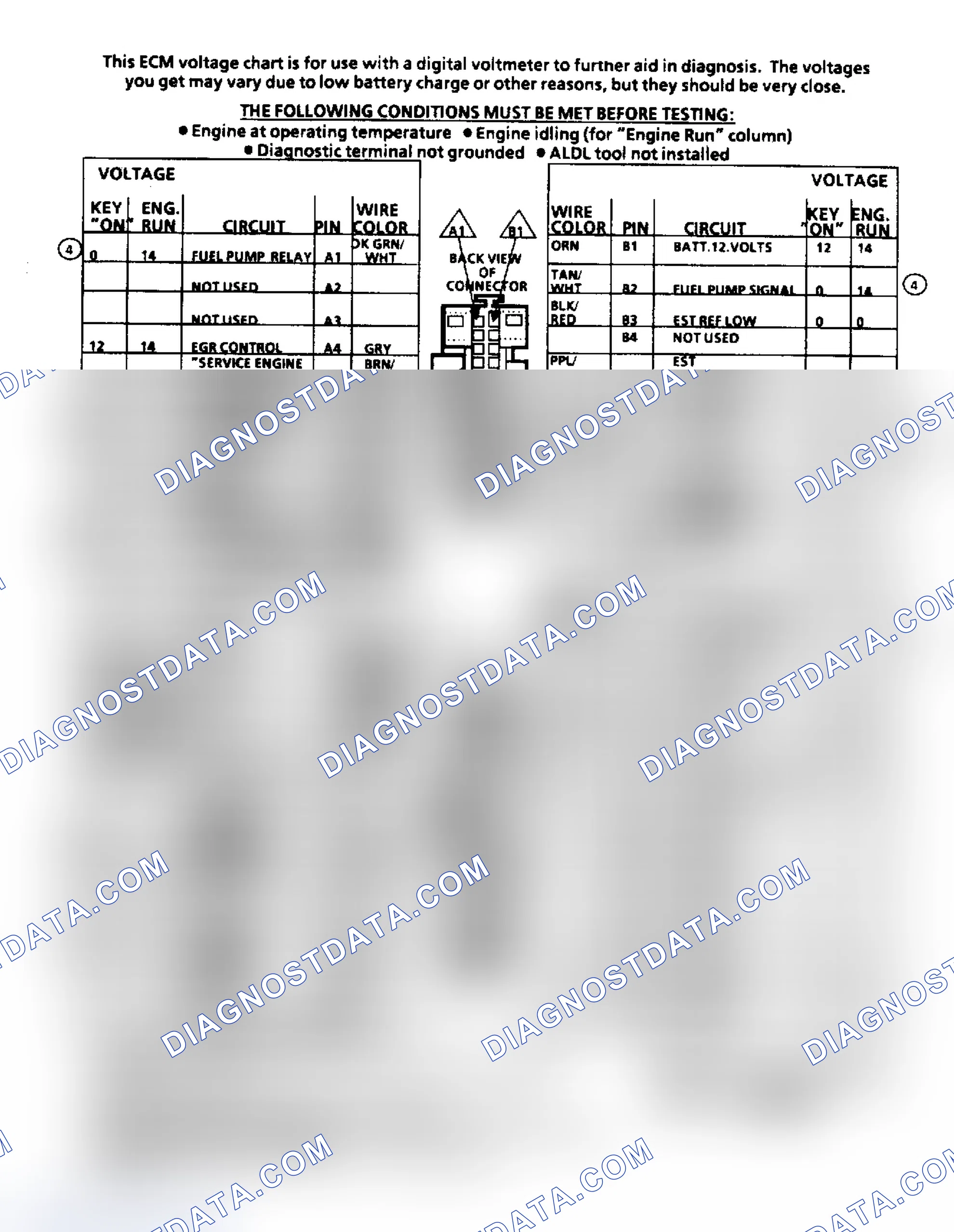 Scheme 88: ECM Terminal ID & Voltage Values (4.3L, 5.0L, 5.7L & 7.4L)