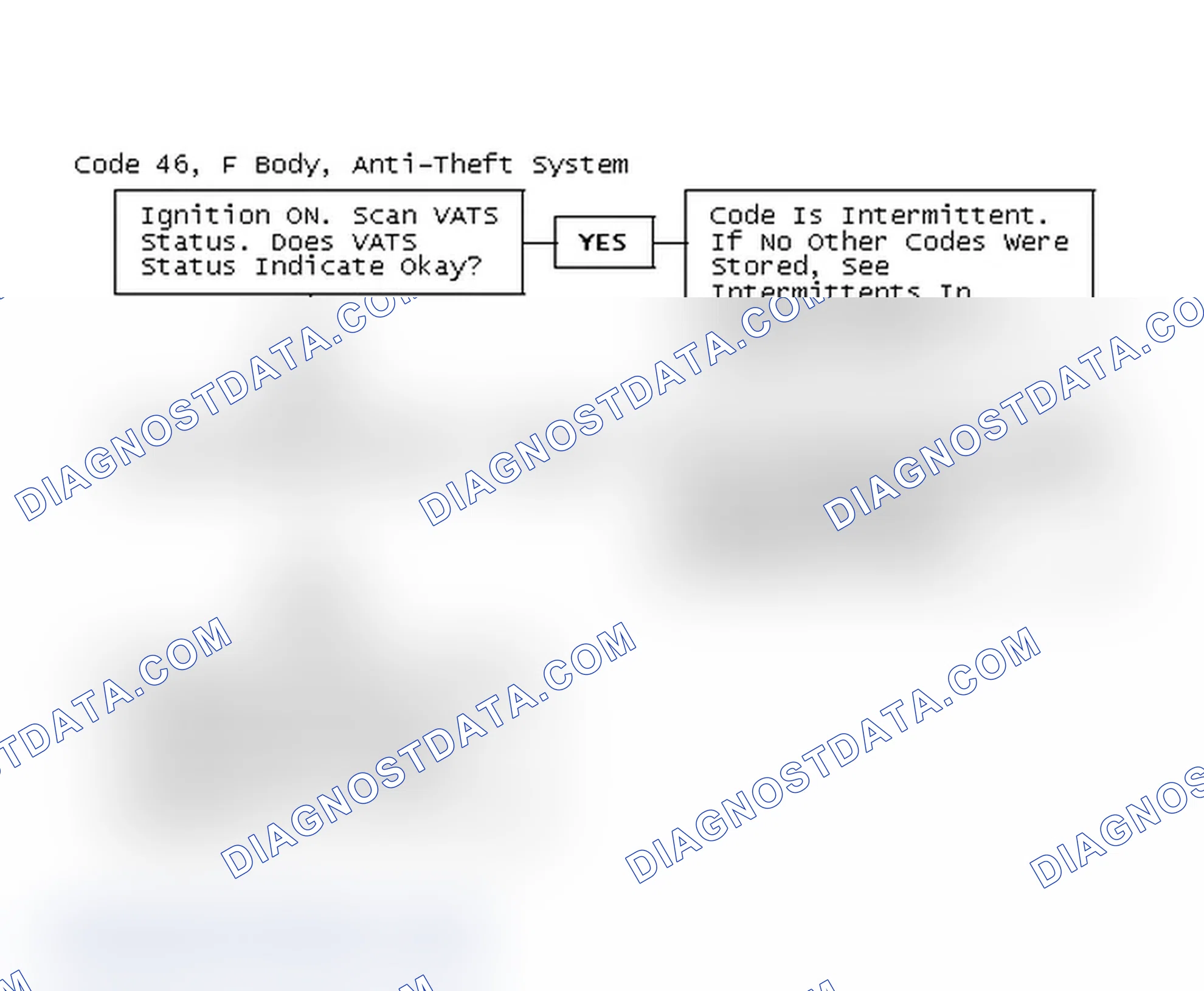 Scheme 274: Code 46, F Body, Anti-Theft System