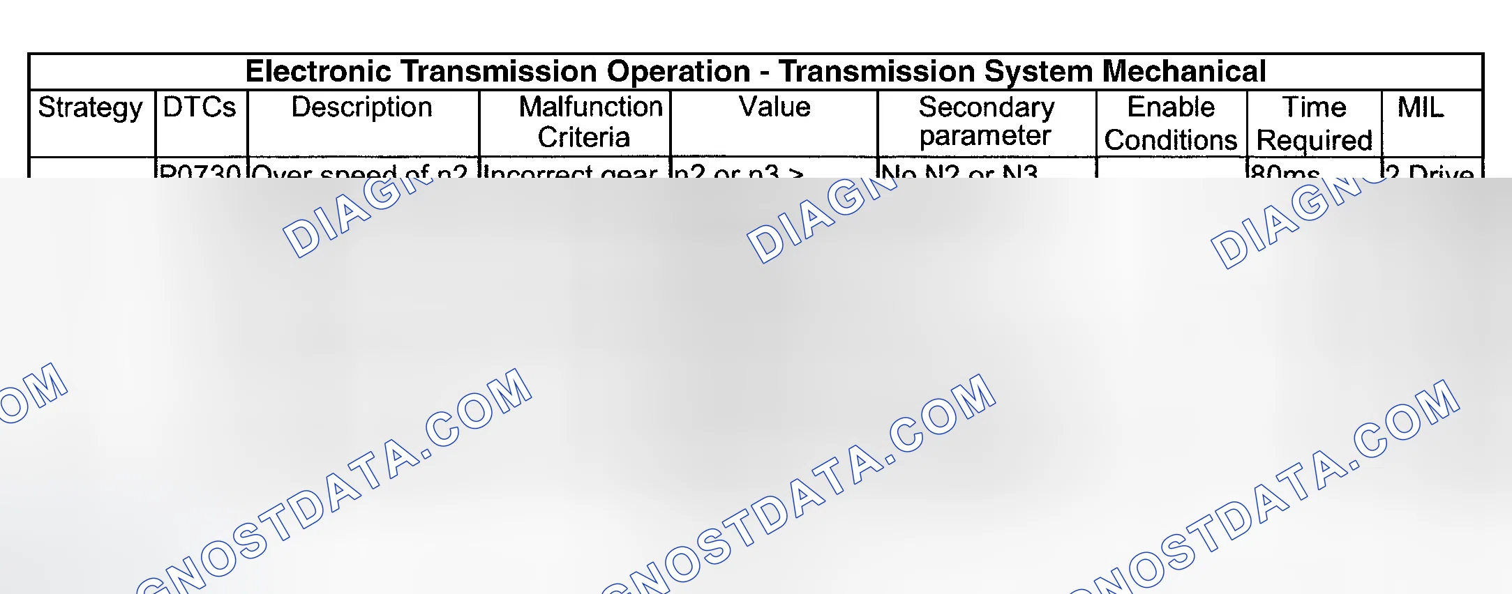 Scheme 134: TRANSMISSION SYSTEM MECHANICAL