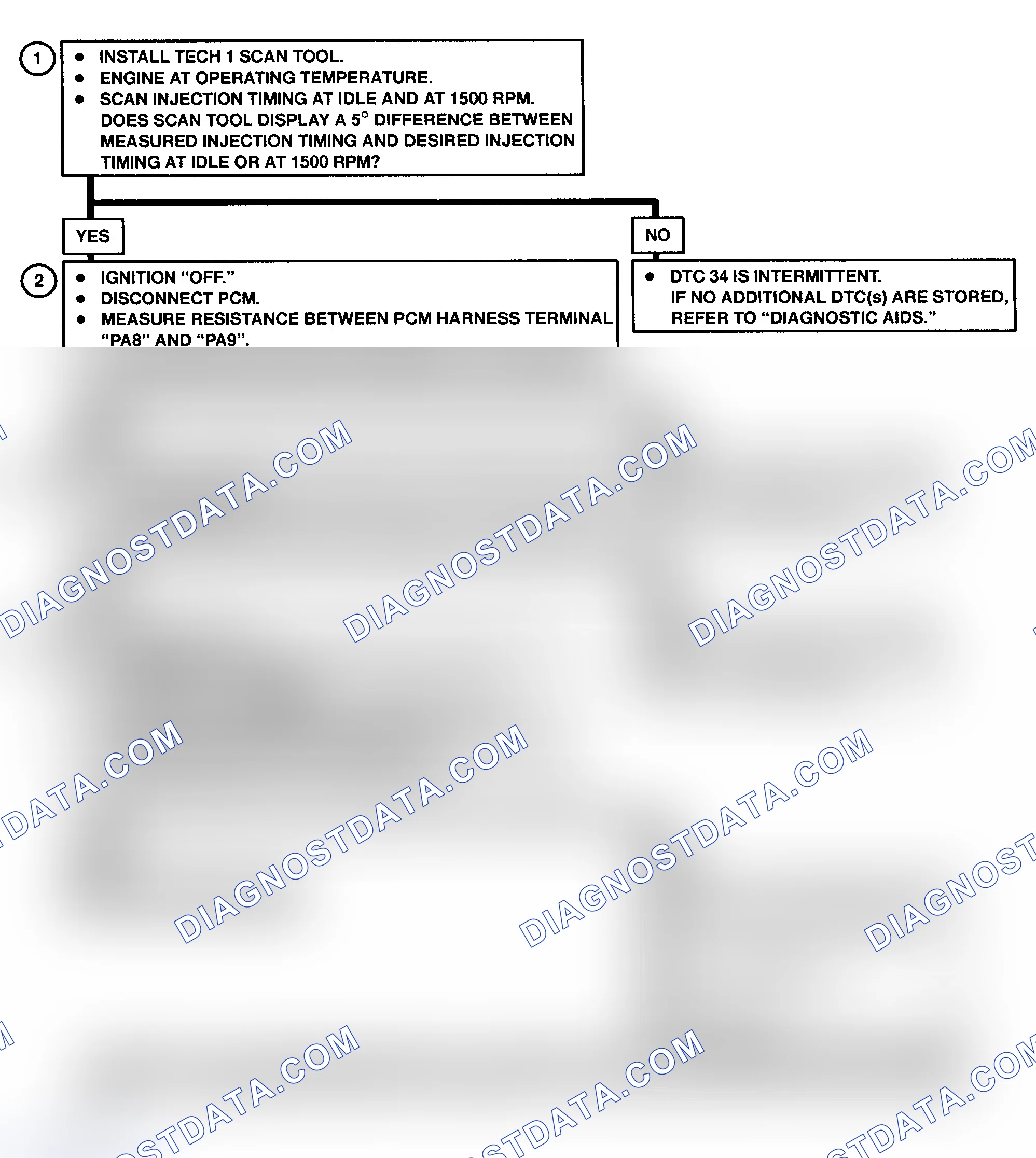 Scheme 147: DTC 34 Flow Chart (6.5L Diesel) Injection Timing Stepper (ITS) Motor Circuit Fault