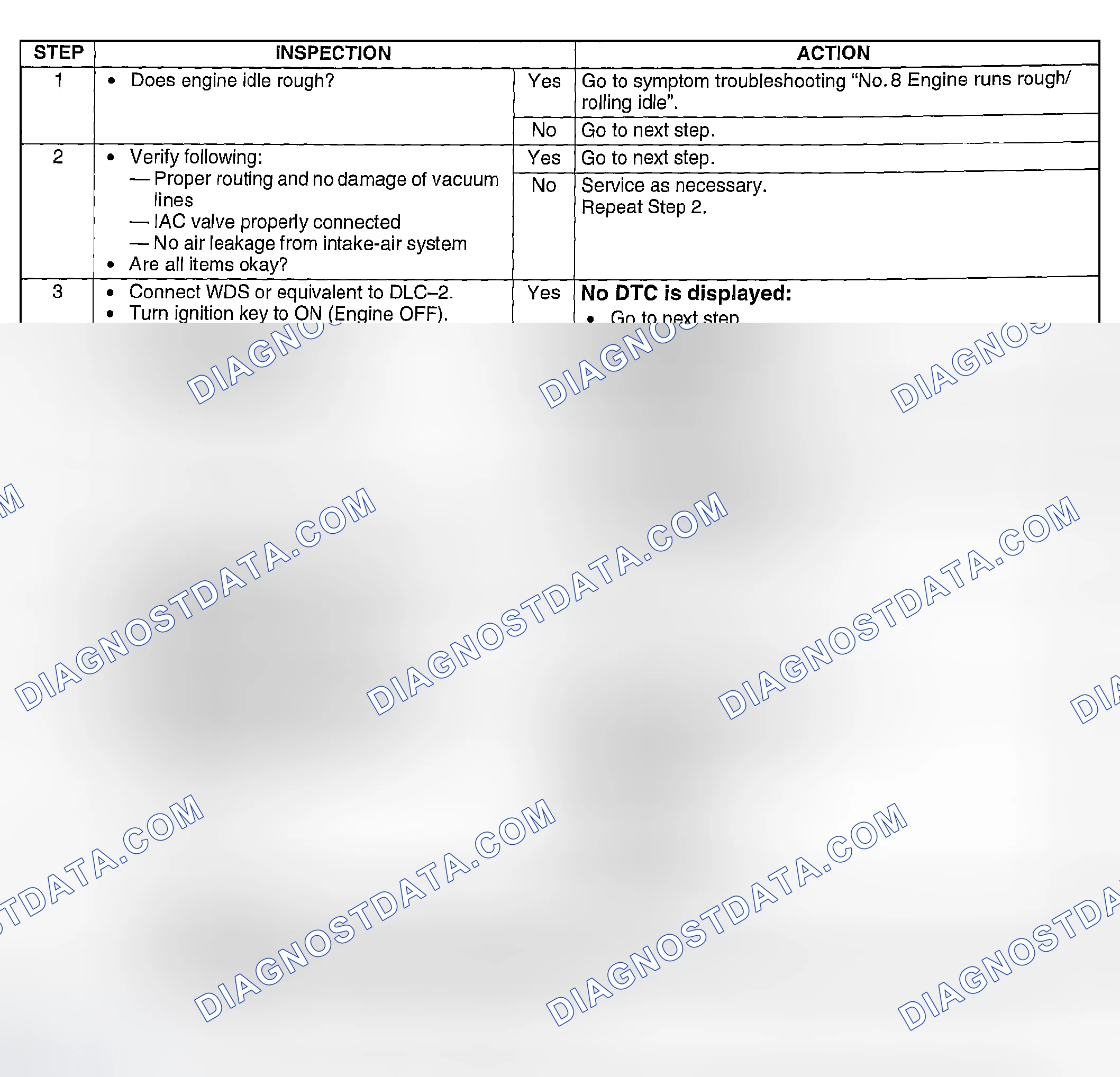 Scheme 276: Diagnostic Procedure