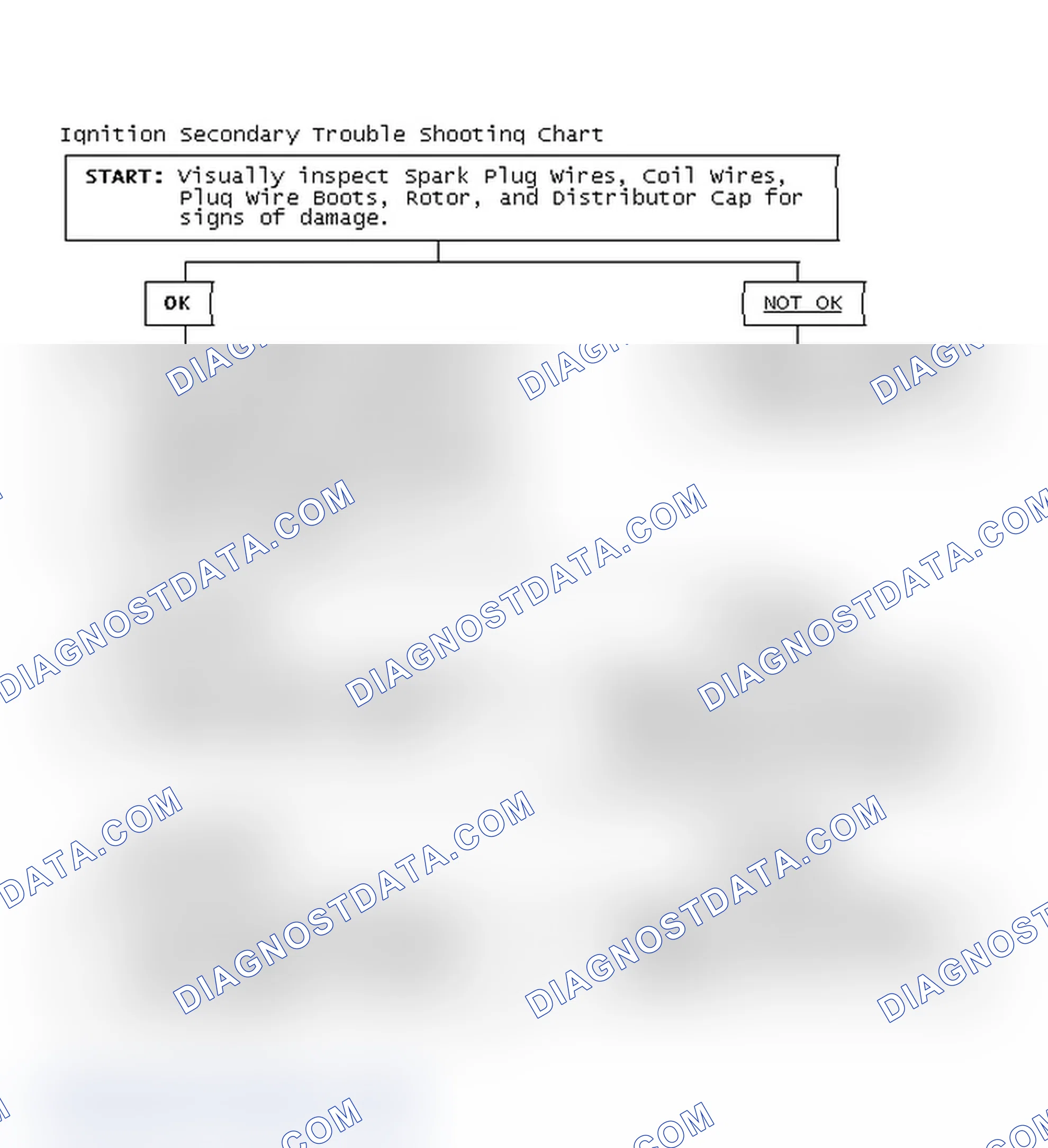 Scheme 1: Ignition Secondary Trouble Shooting Chart