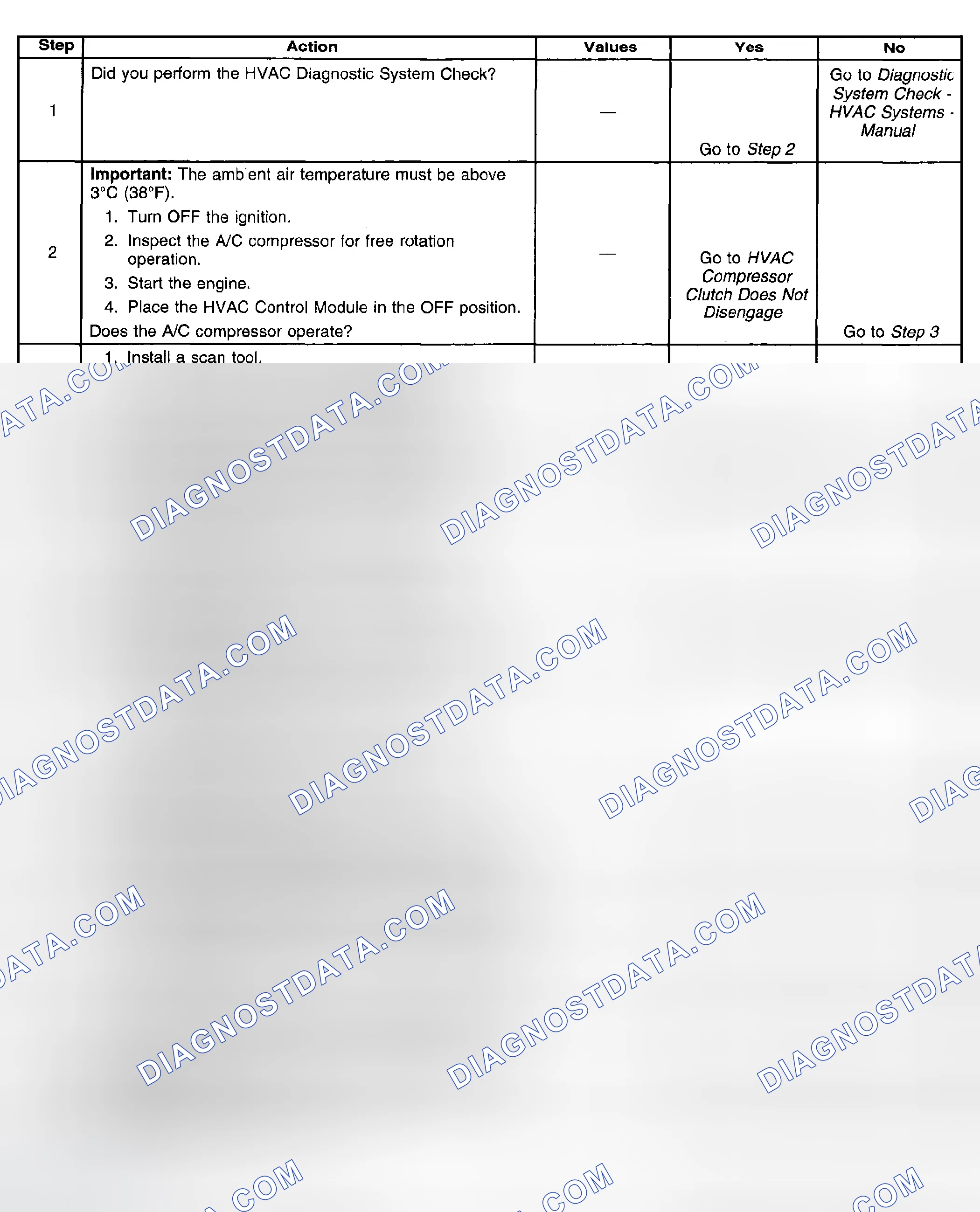 Scheme 28: Test Procedure