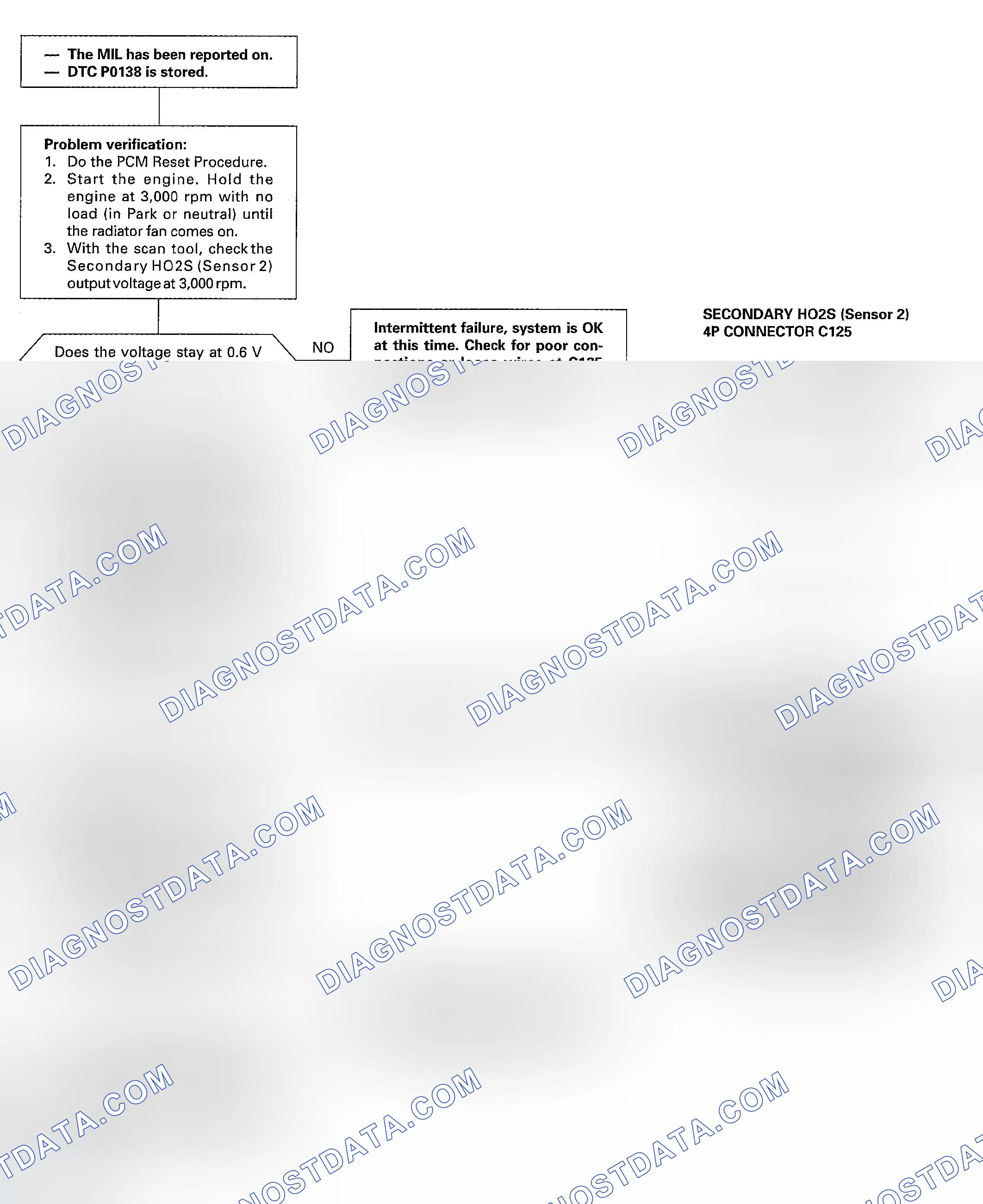 Scheme 75: DTC P0138: A High Voltage Problem In The Secondary Heated Oxygen Sensor (Secondary HO2S) (Sensor 2)