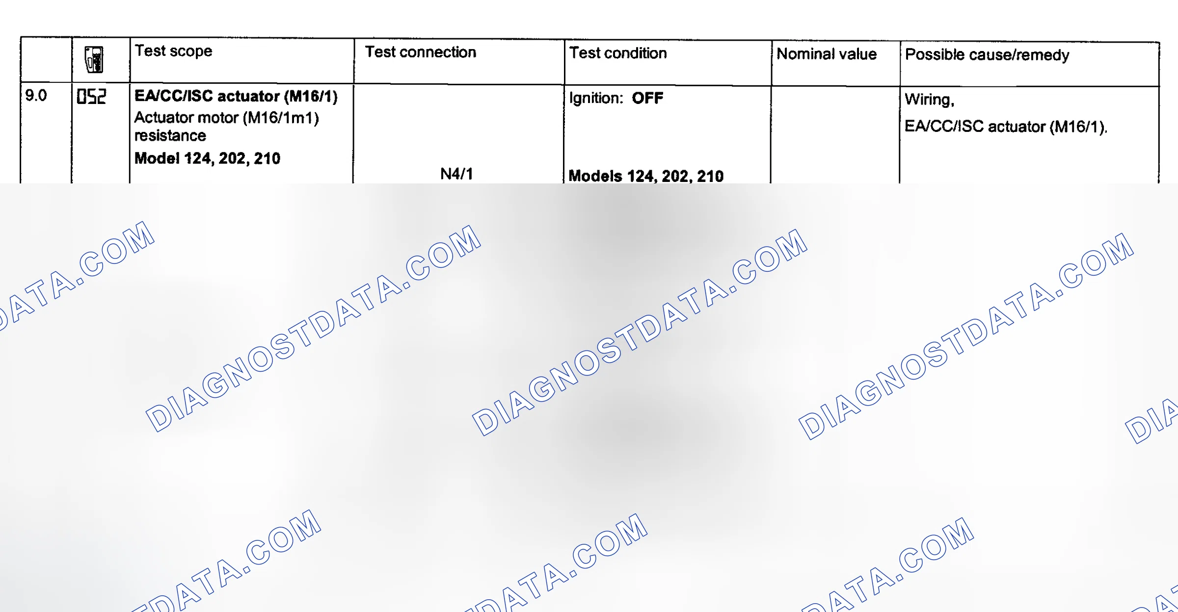 Scheme 114: Electronic Acceleration System Tests 9.0