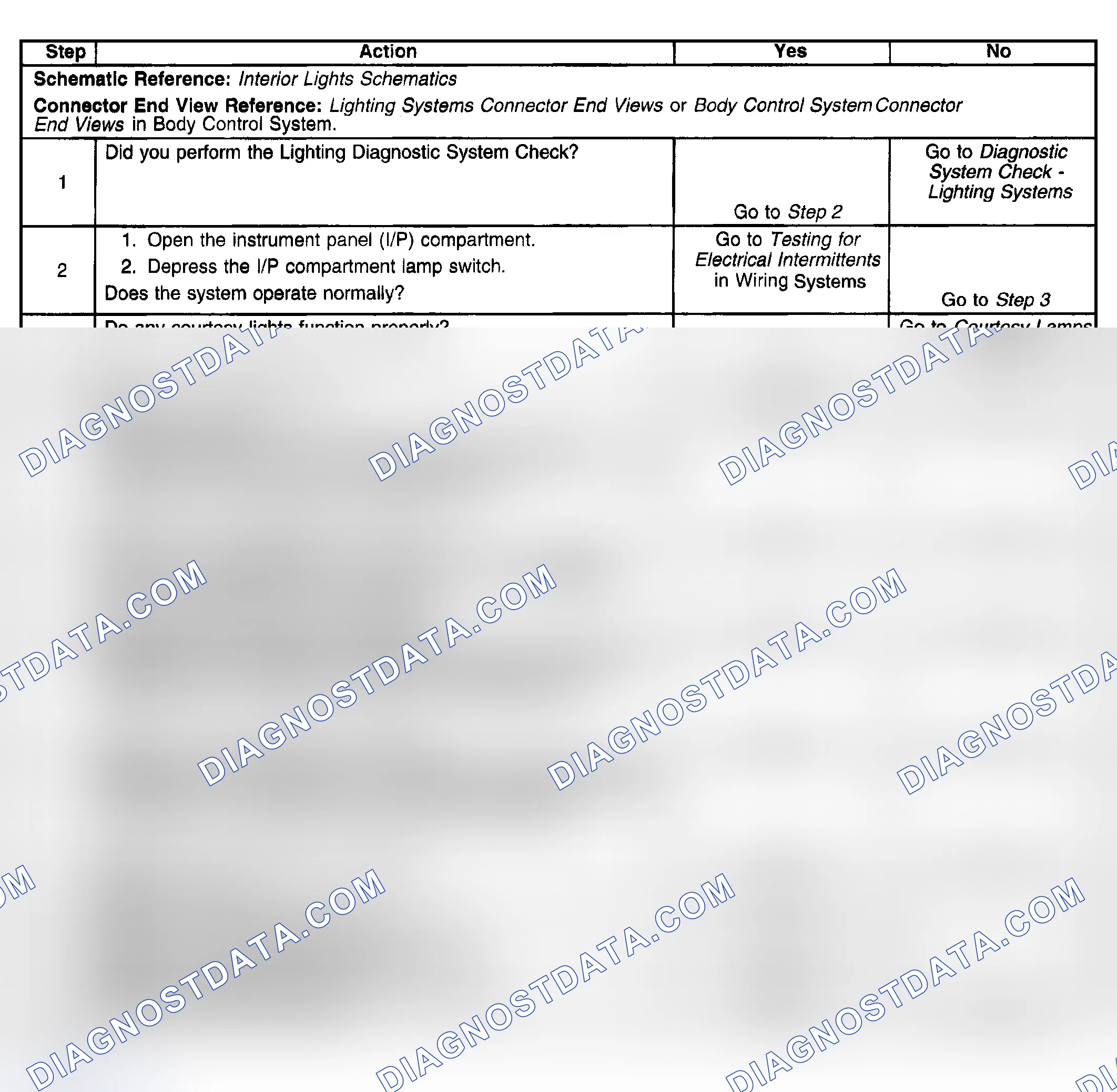 Scheme 232: Instrument Panel (I/P) Compartment Lamp Inoperative