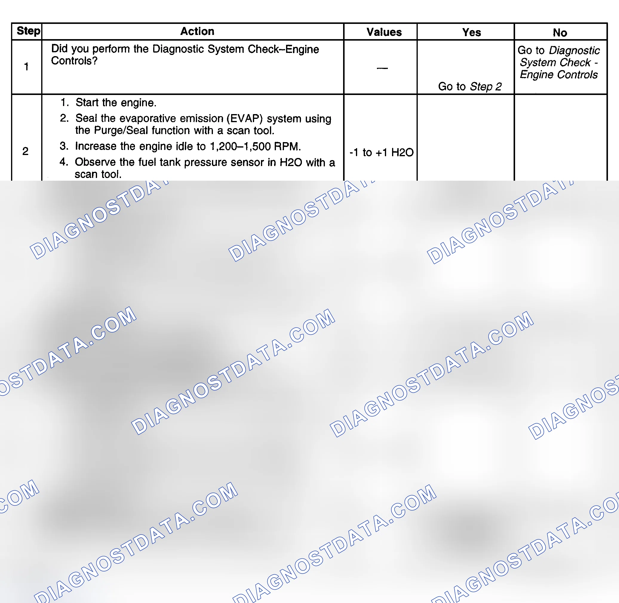 Scheme 487: Diagnostic Procedures