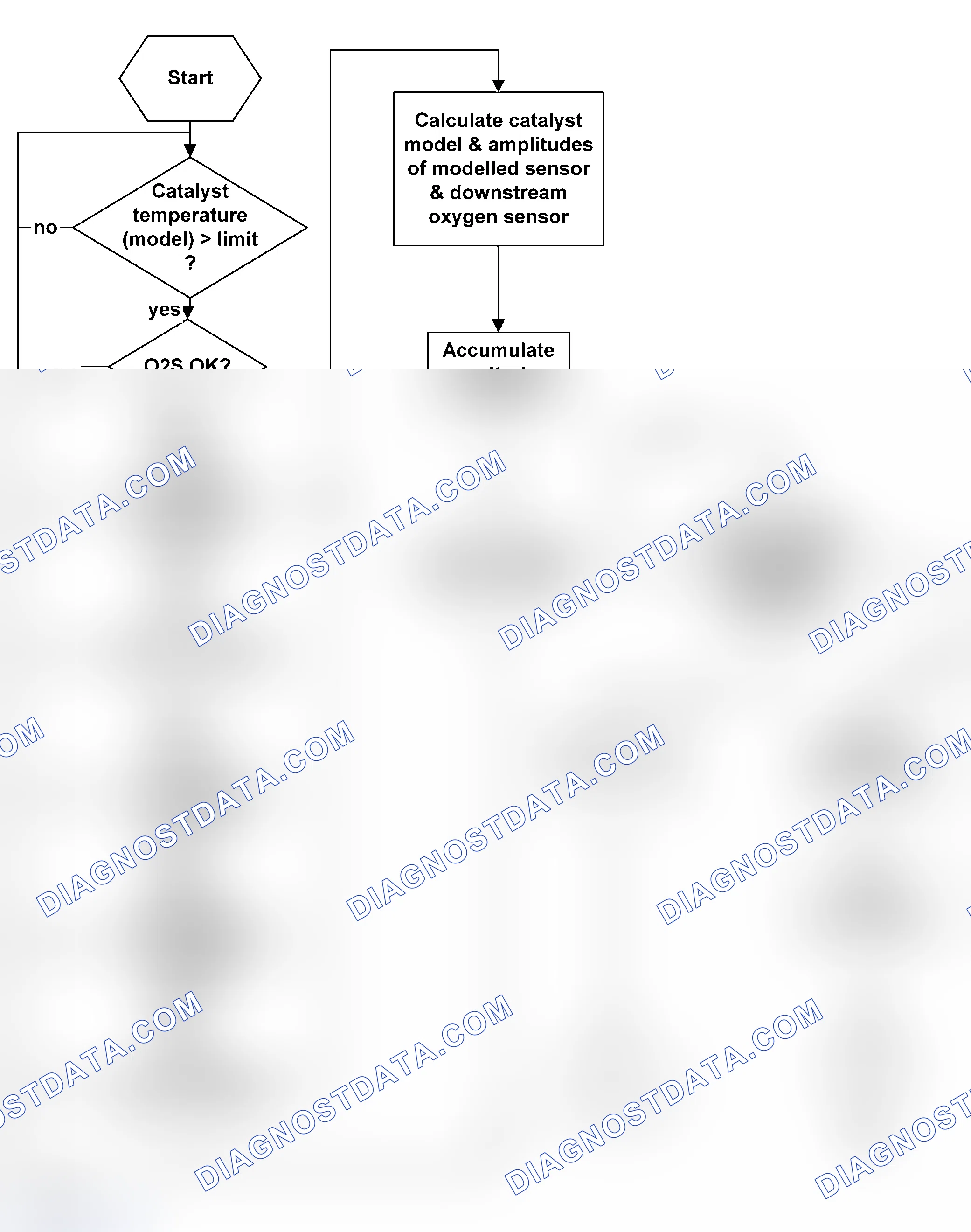 Scheme 47: Check Of Monitoring Conditions