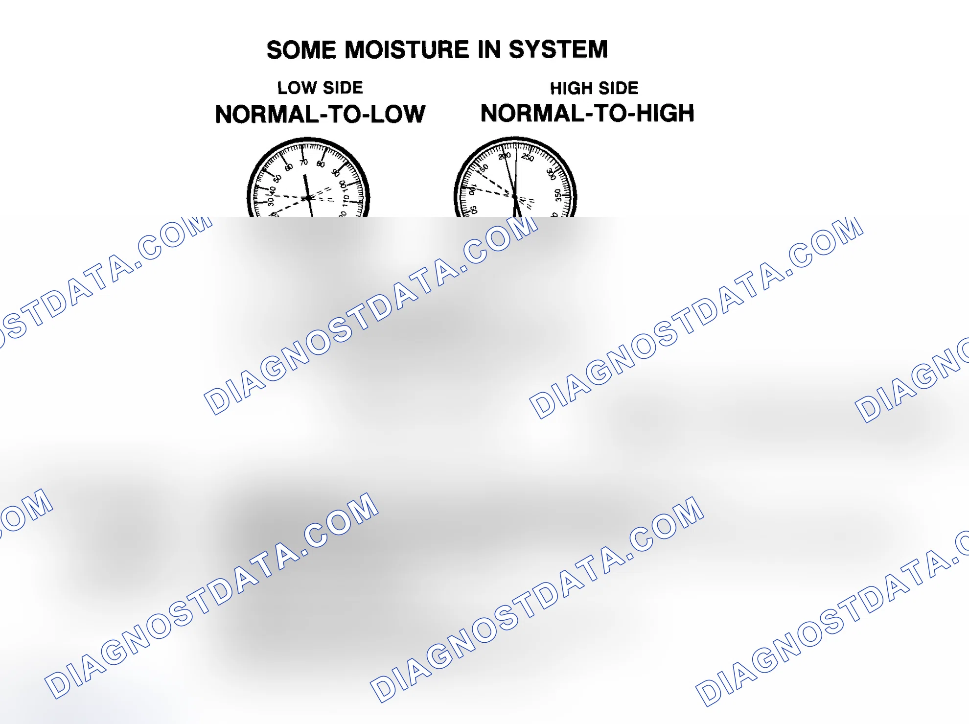 Scheme 55: Some Moisture In R-134a System