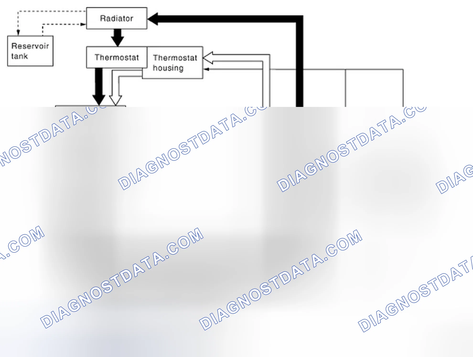 Scheme 2: Engine Cooling System Schematic