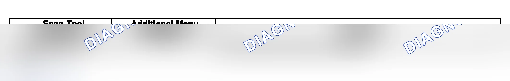Scheme 46: Scan Tool Output Controls