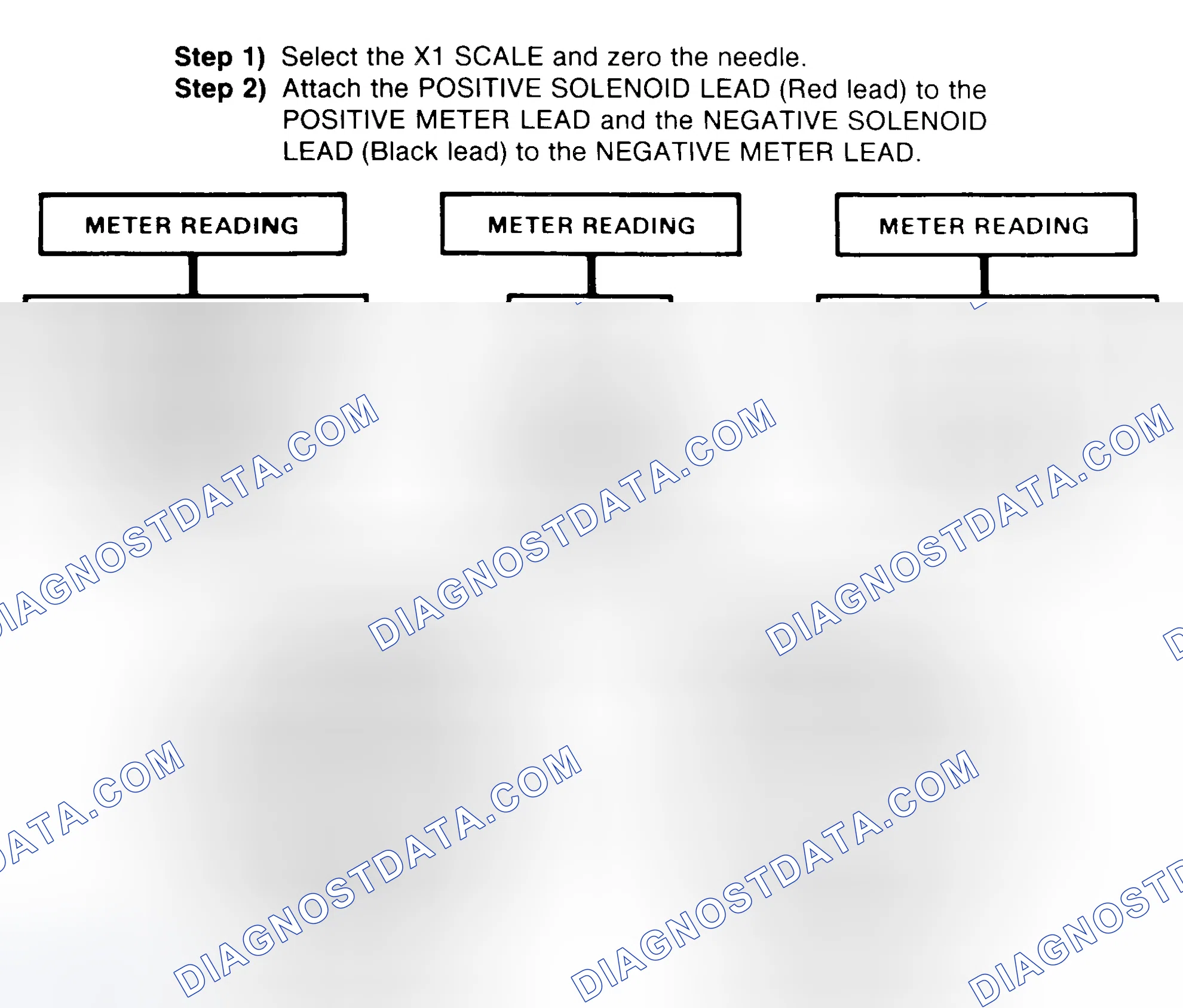 Scheme 2: DIODE CHECK & SOLENOID TEST