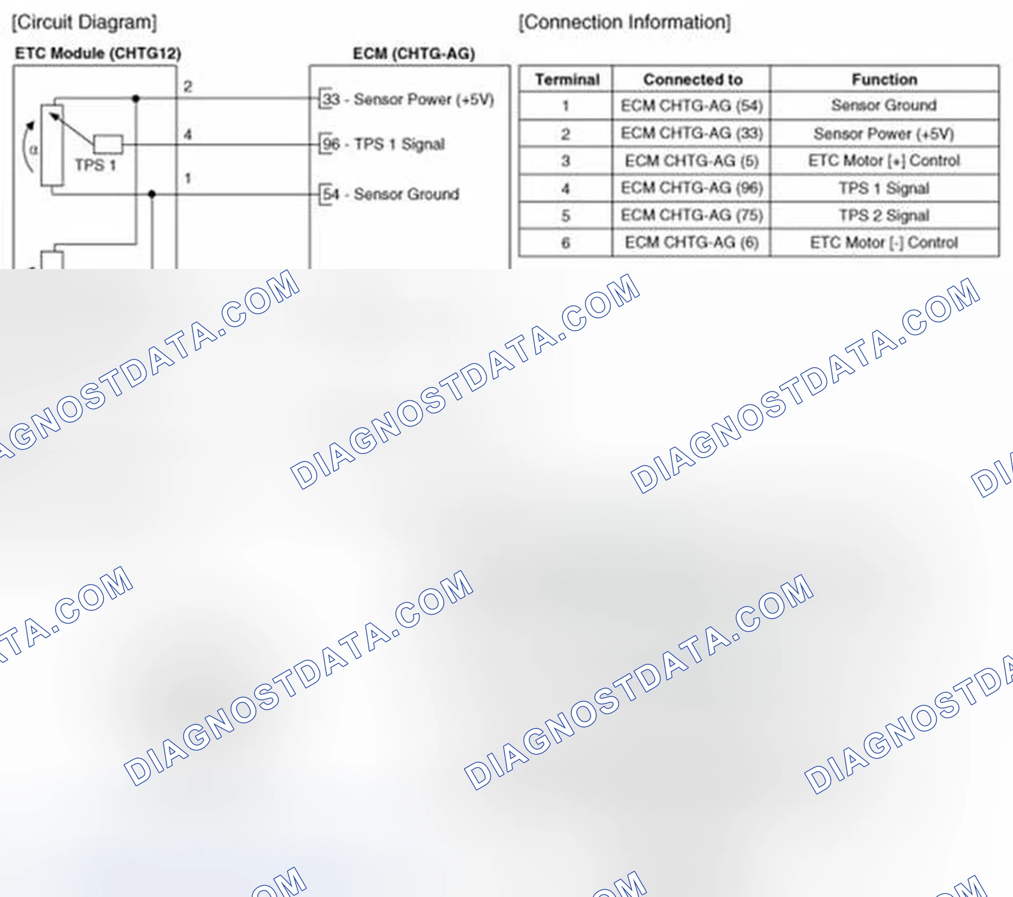 Scheme 32: Circuit Diagram