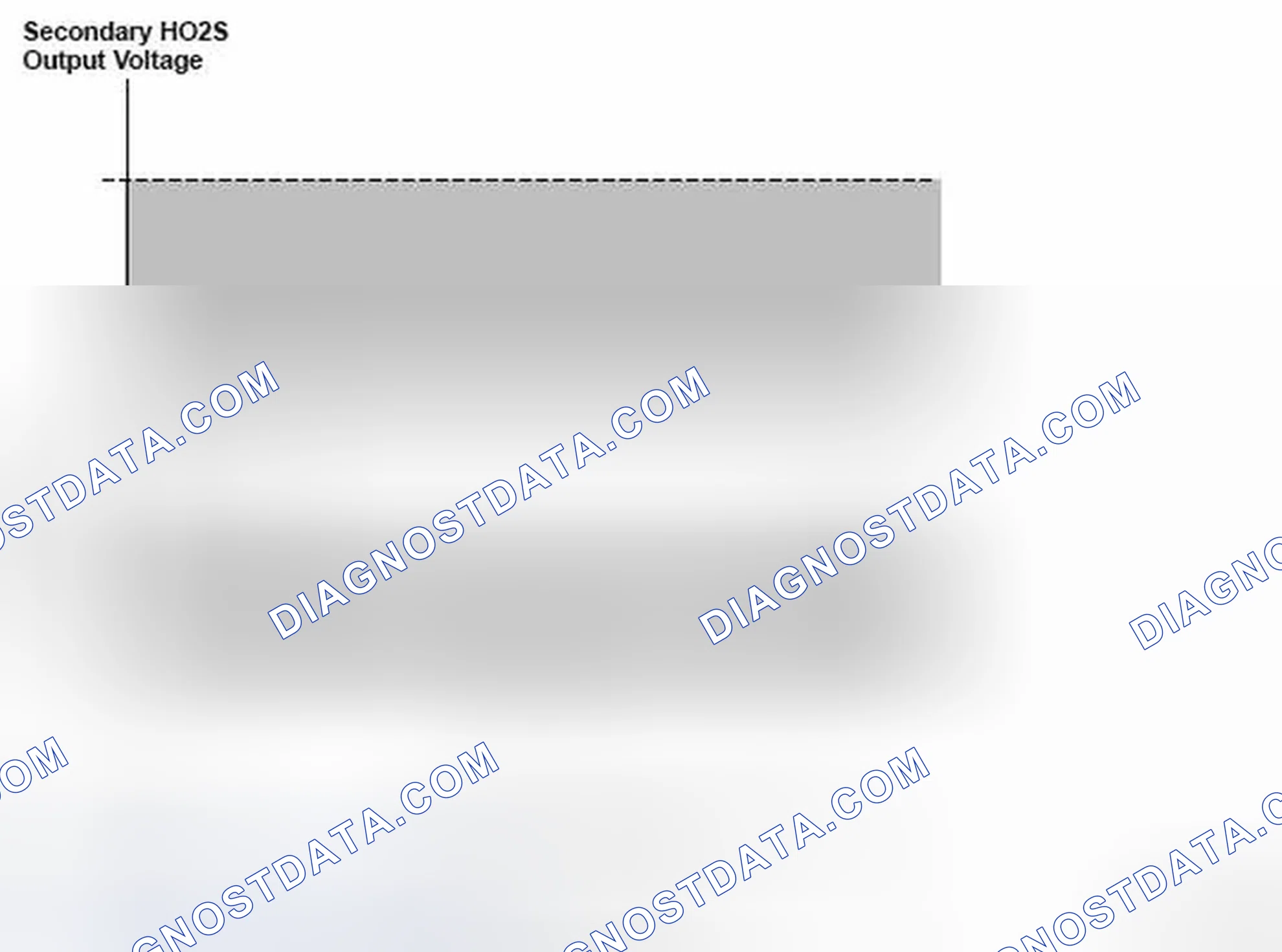 Scheme 180: Secondary Heated Oxygen Sensor Output Voltage - Graph