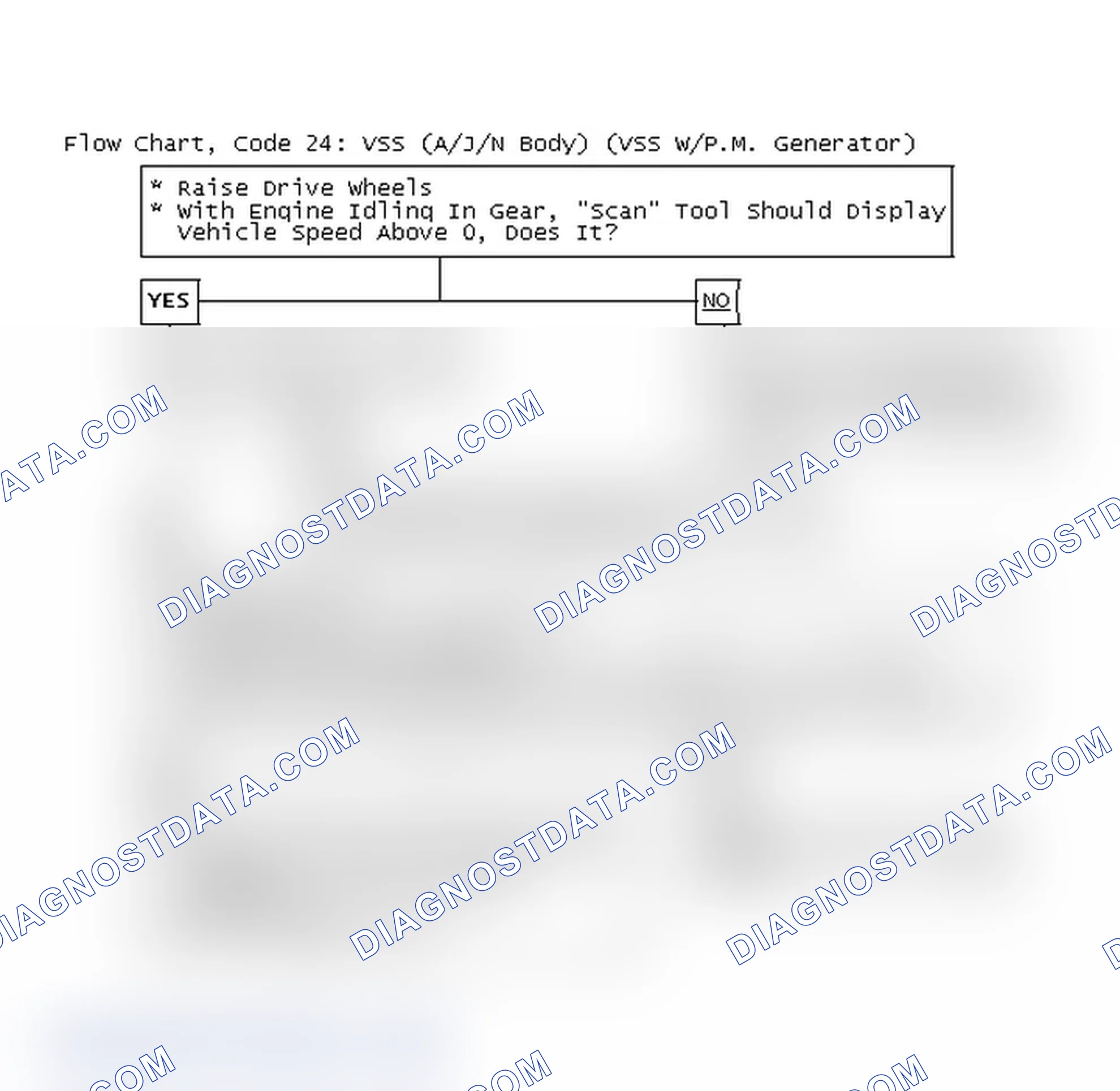 Scheme 439: Flow Chart, Code 24: VSS (A/J/N Body) (VSS W/P.M. Generator)