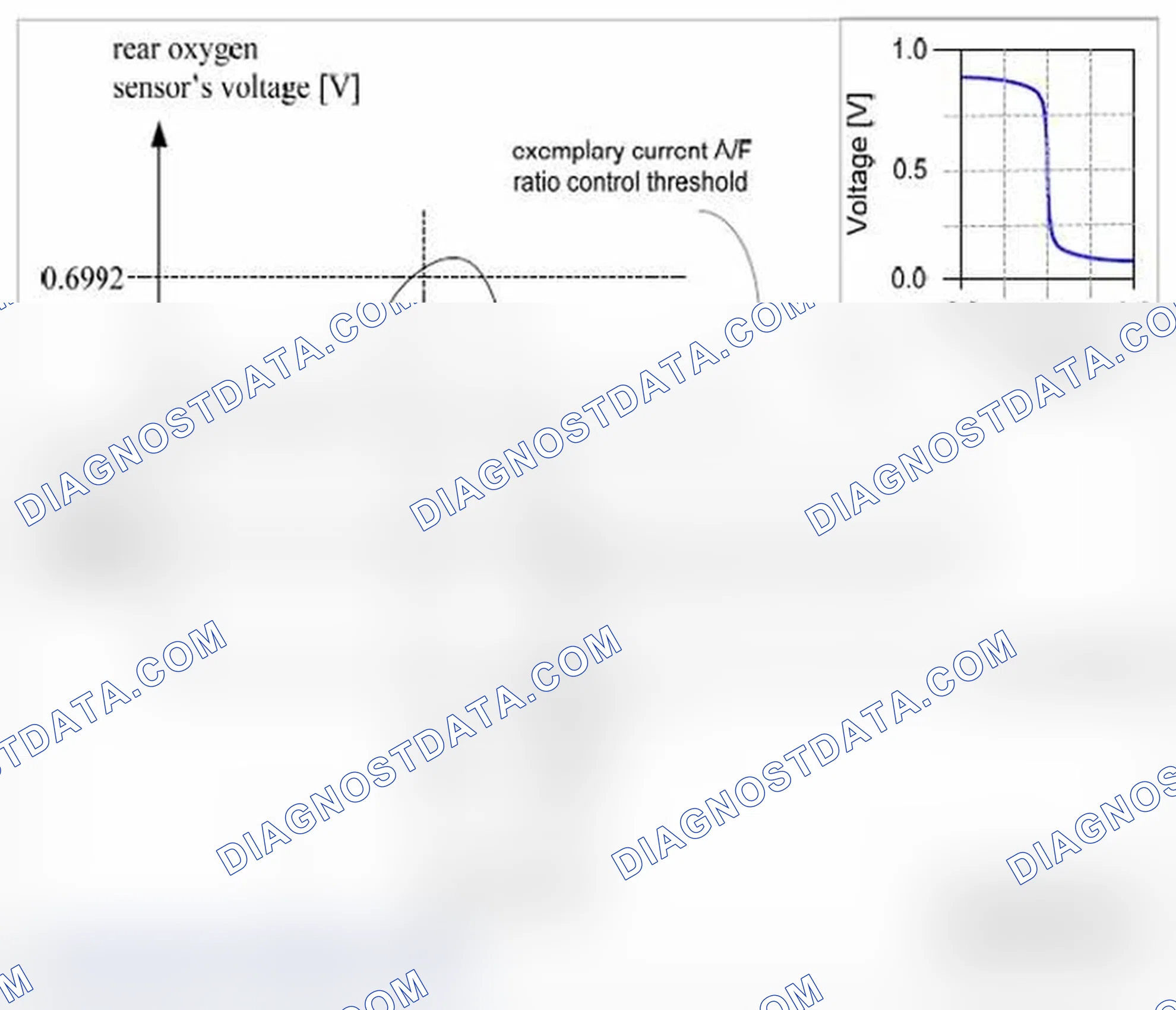 Scheme 134: Rear oxygen sensor's response rate monitor