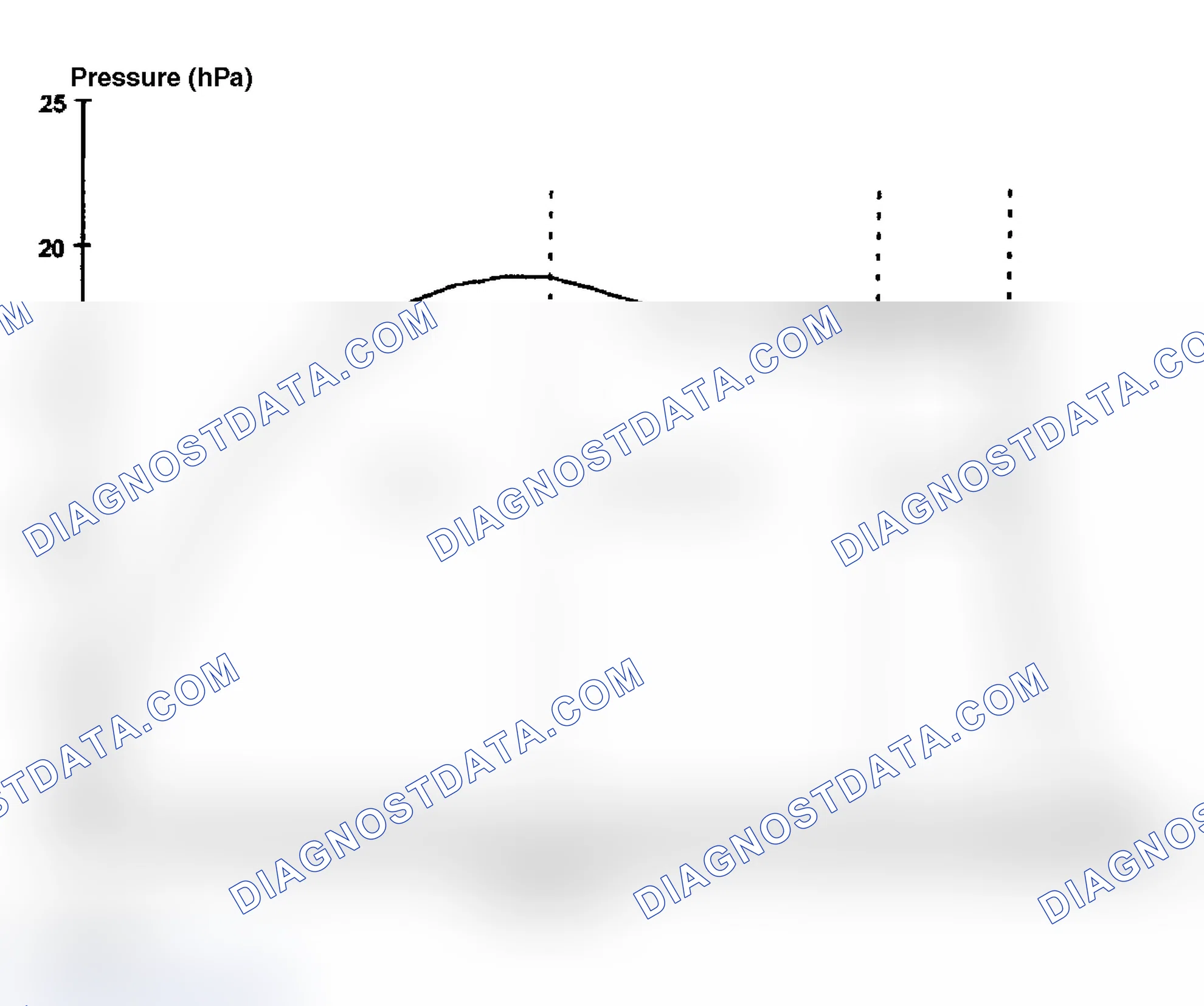 Scheme 247