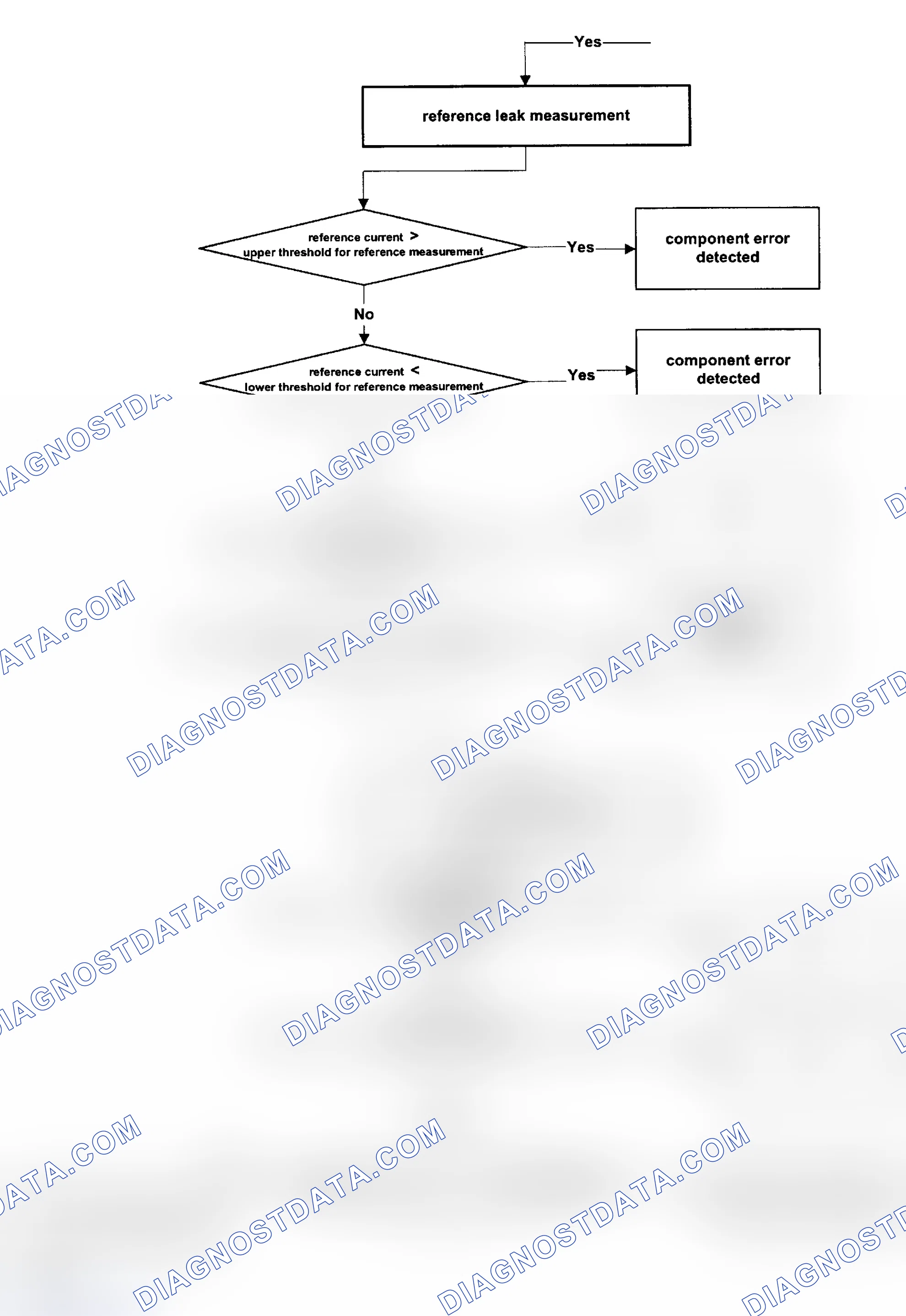 Scheme 260