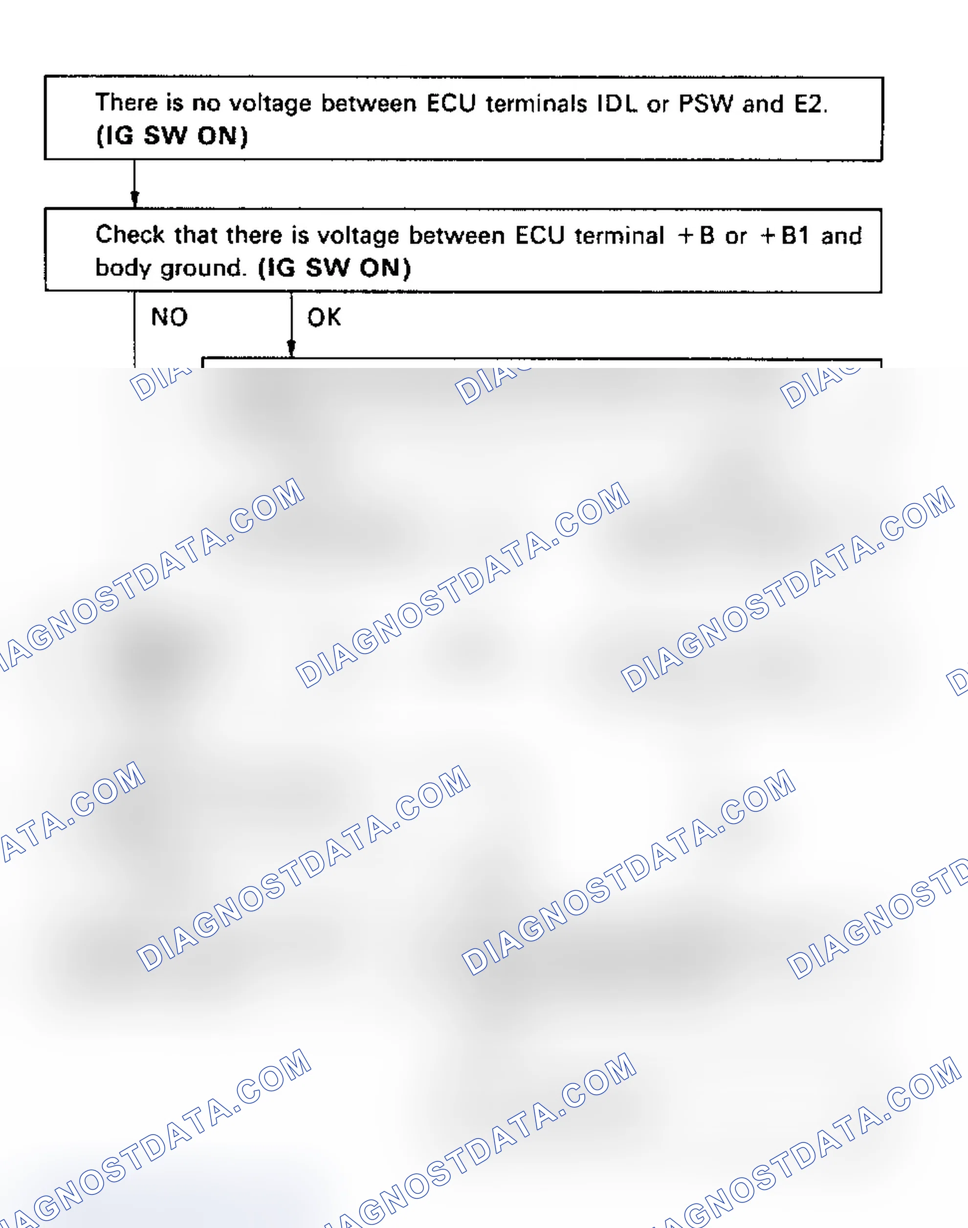 Scheme 65: Code 41/Test No. 9 Flow Chart (4A-FE) Throttle Position Sensor Signal