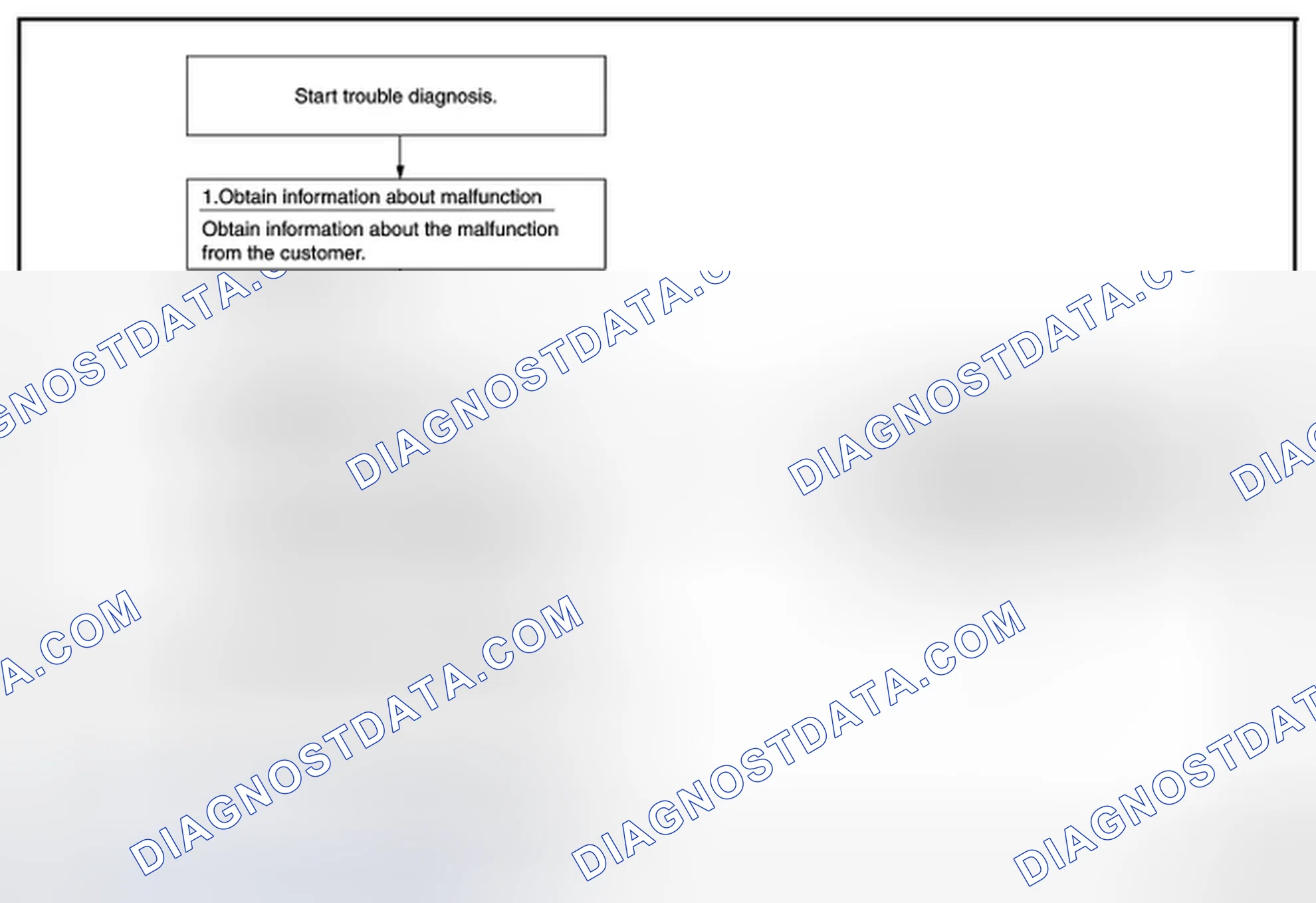 Scheme 8: DESCRIPTION OF TROUBLE DIAGNOSIS FLOWCHART