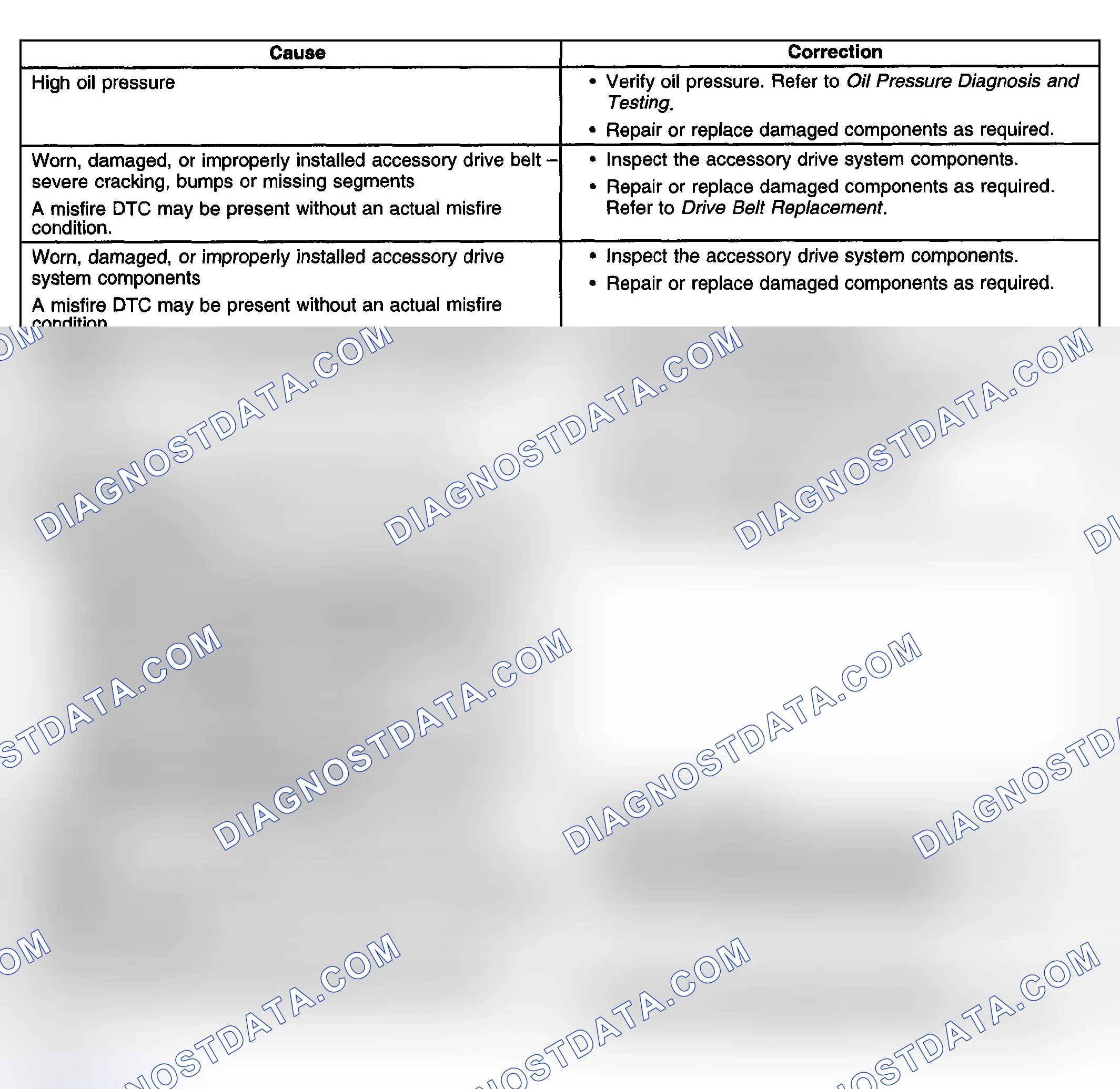 Scheme 353: Base Engine Misfire without Internal Engine Noises