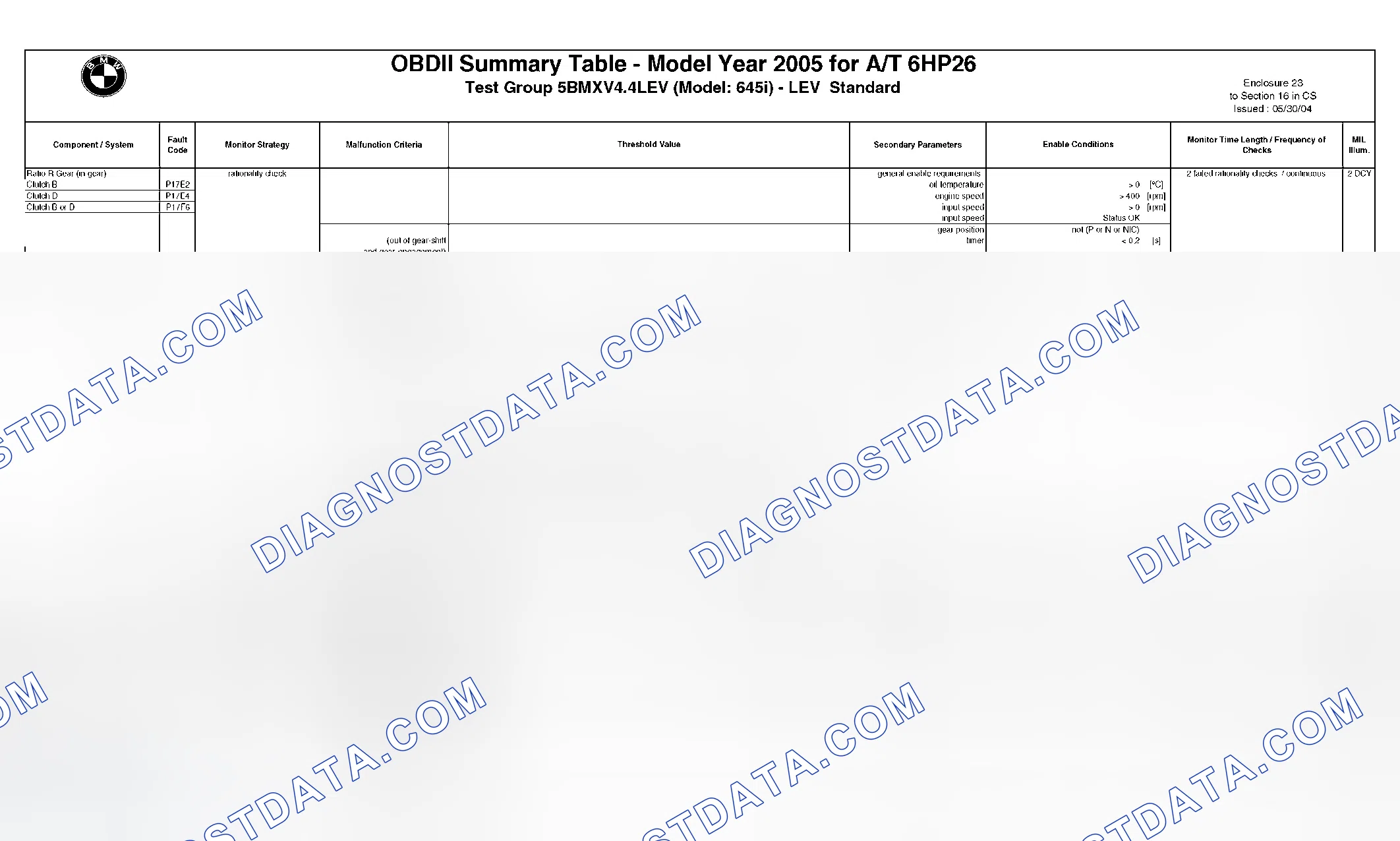 Scheme 282: DTC Chart - (24 Of 49)