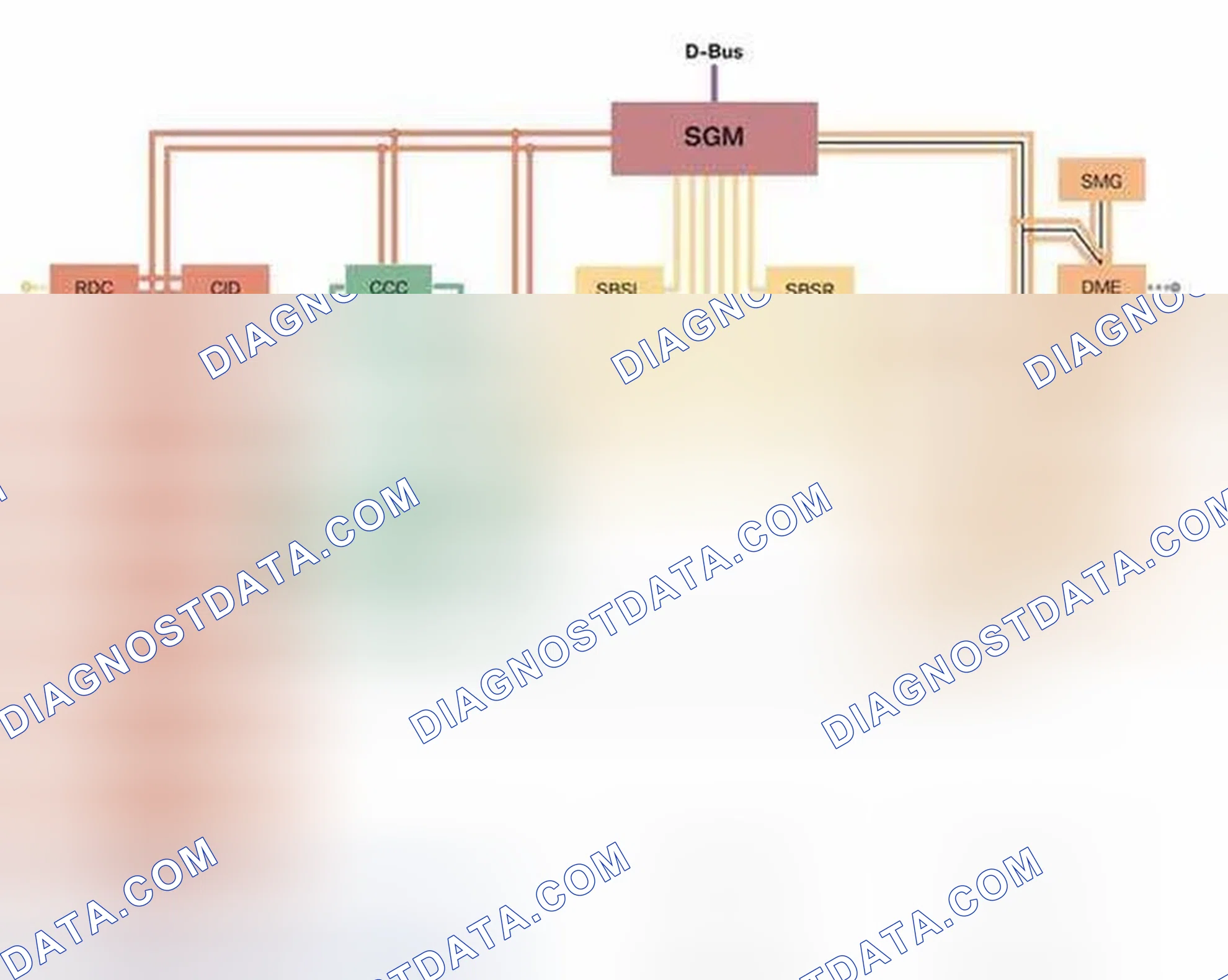 Scheme 299: System Components: Bus Overview