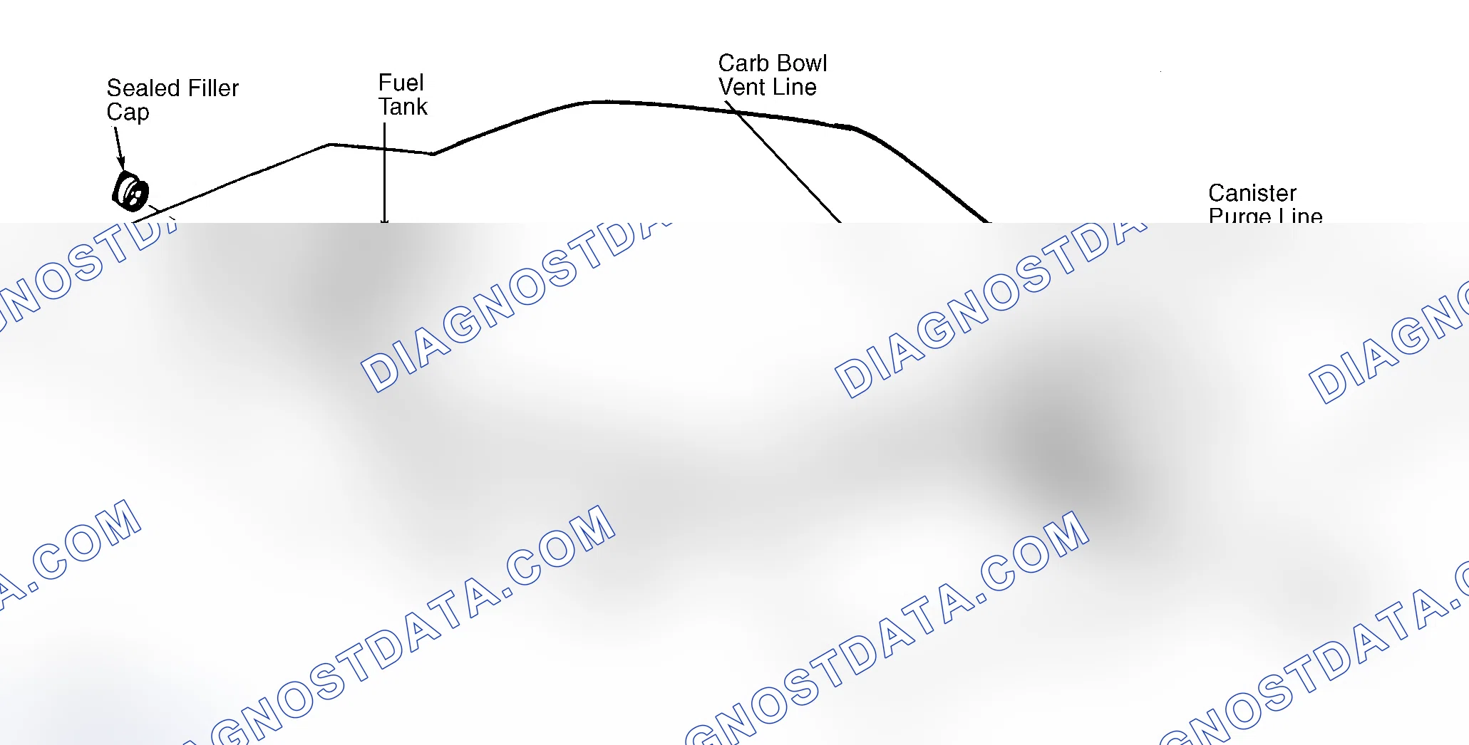 Scheme 6: Typical Fuel Evaporative System
