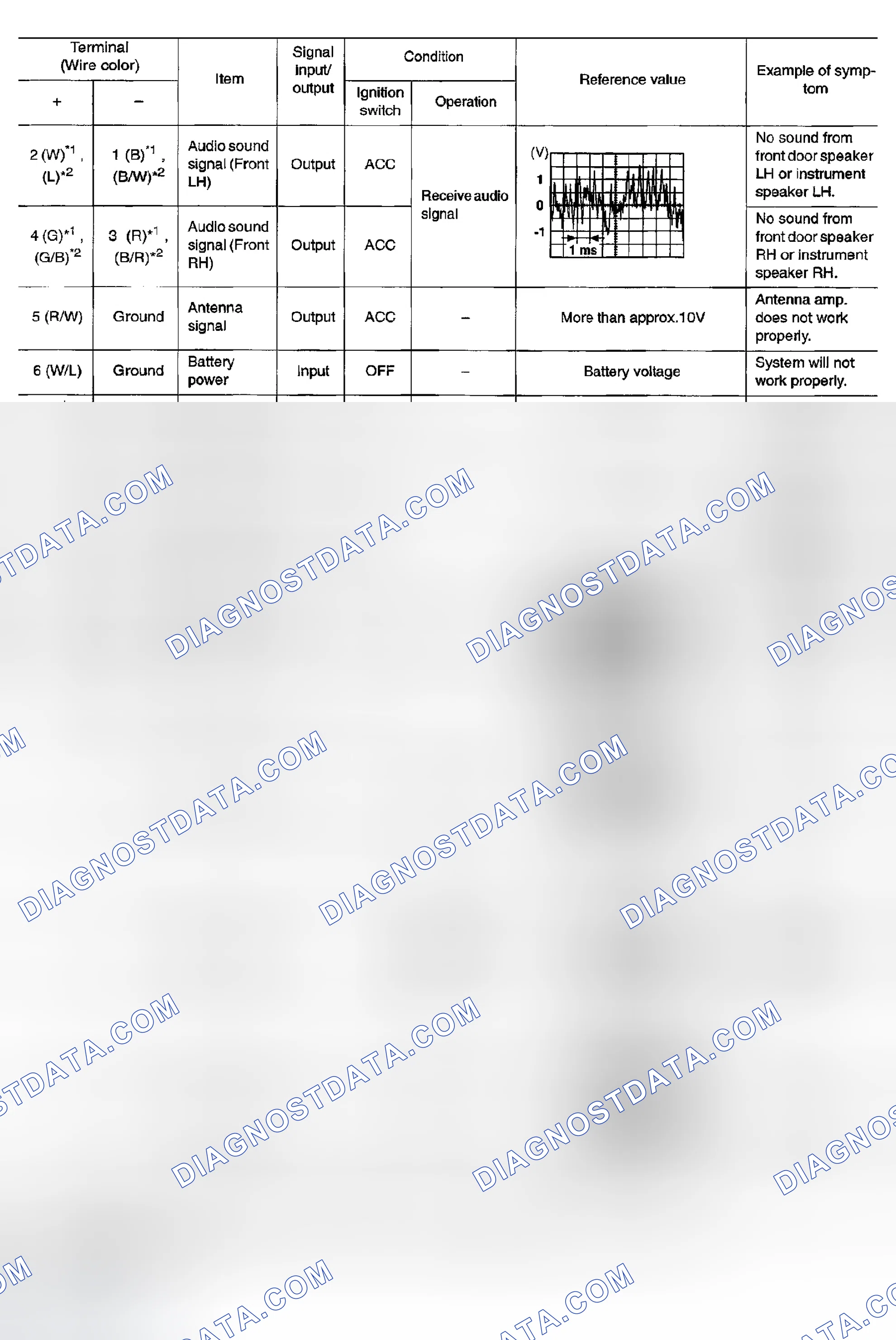 Scheme 56: TERMINALS AND REFERENCE VALUE FOR AUDIO UNIT