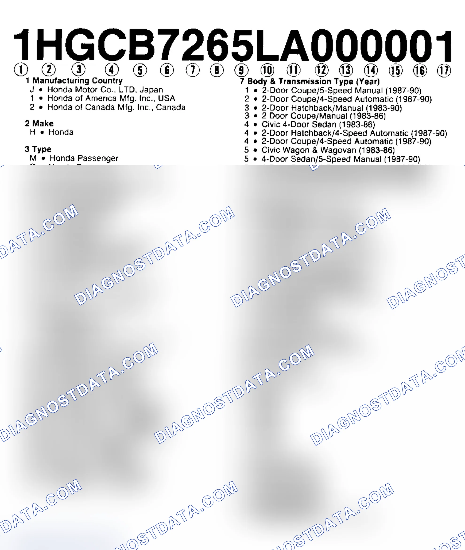 Scheme 1: VIN Code Identification