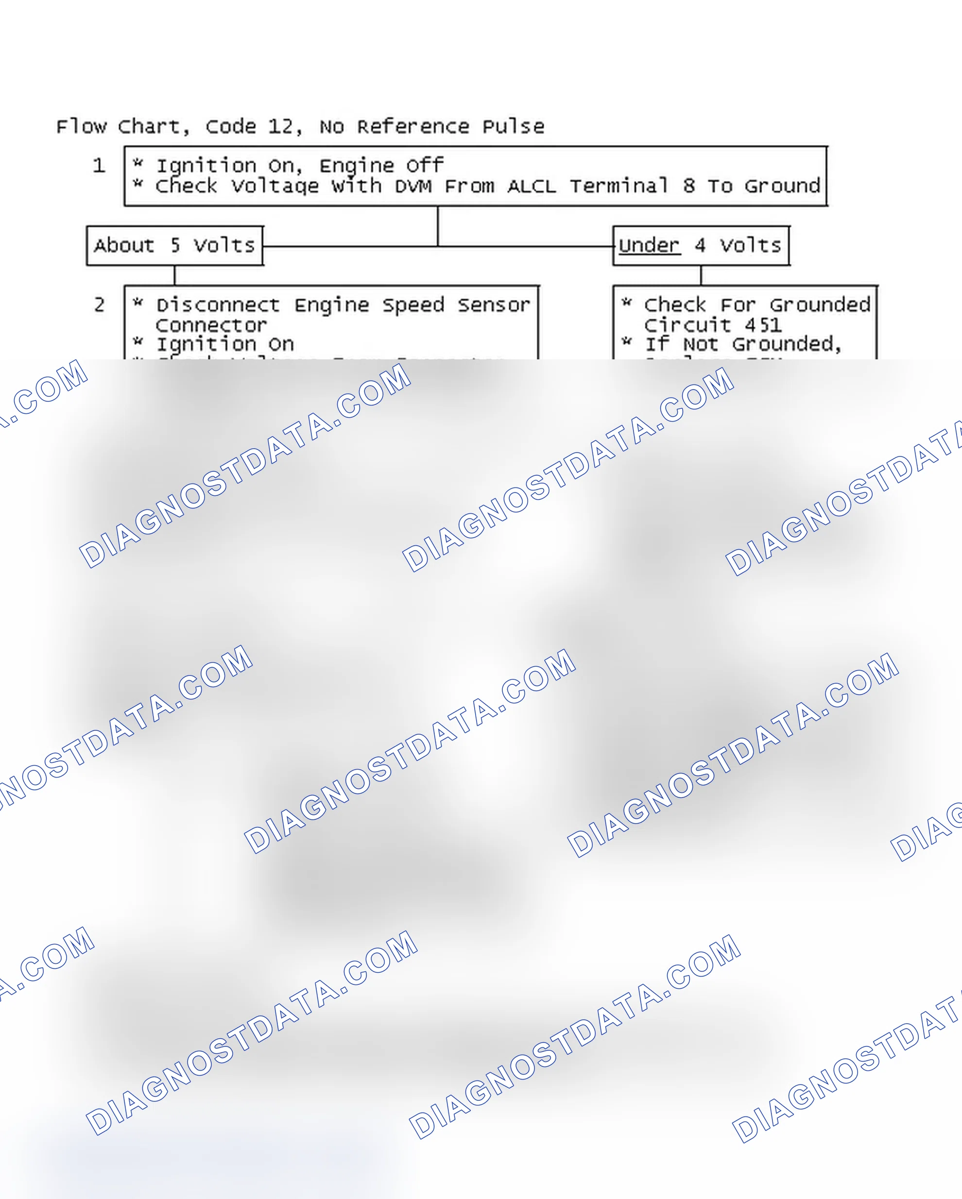 Scheme 115: Flow Chart, Code 12, No Reference Pulse