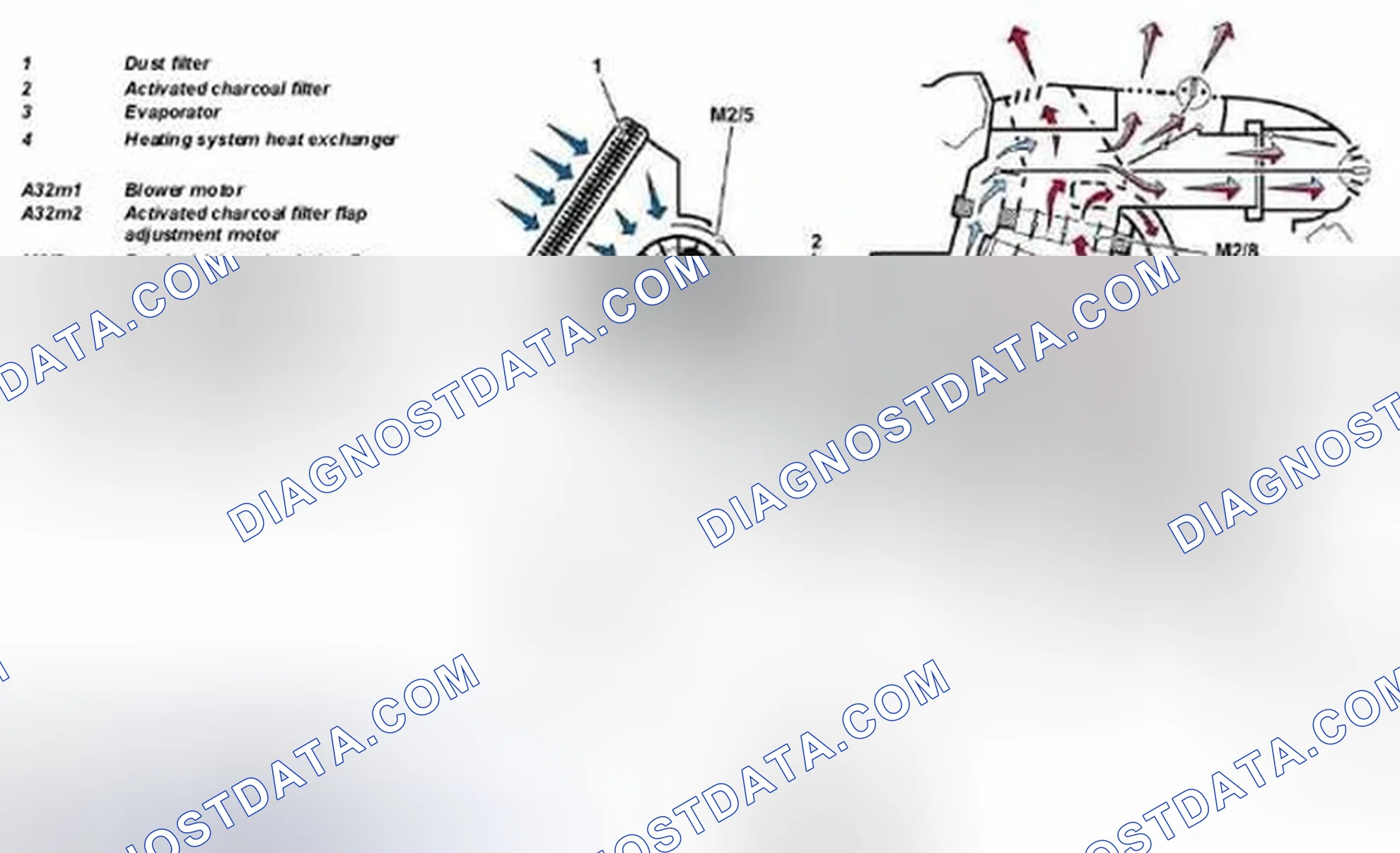 Scheme 73: Identifying Convenience Automatic Air Conditioning Box - Heating Mode