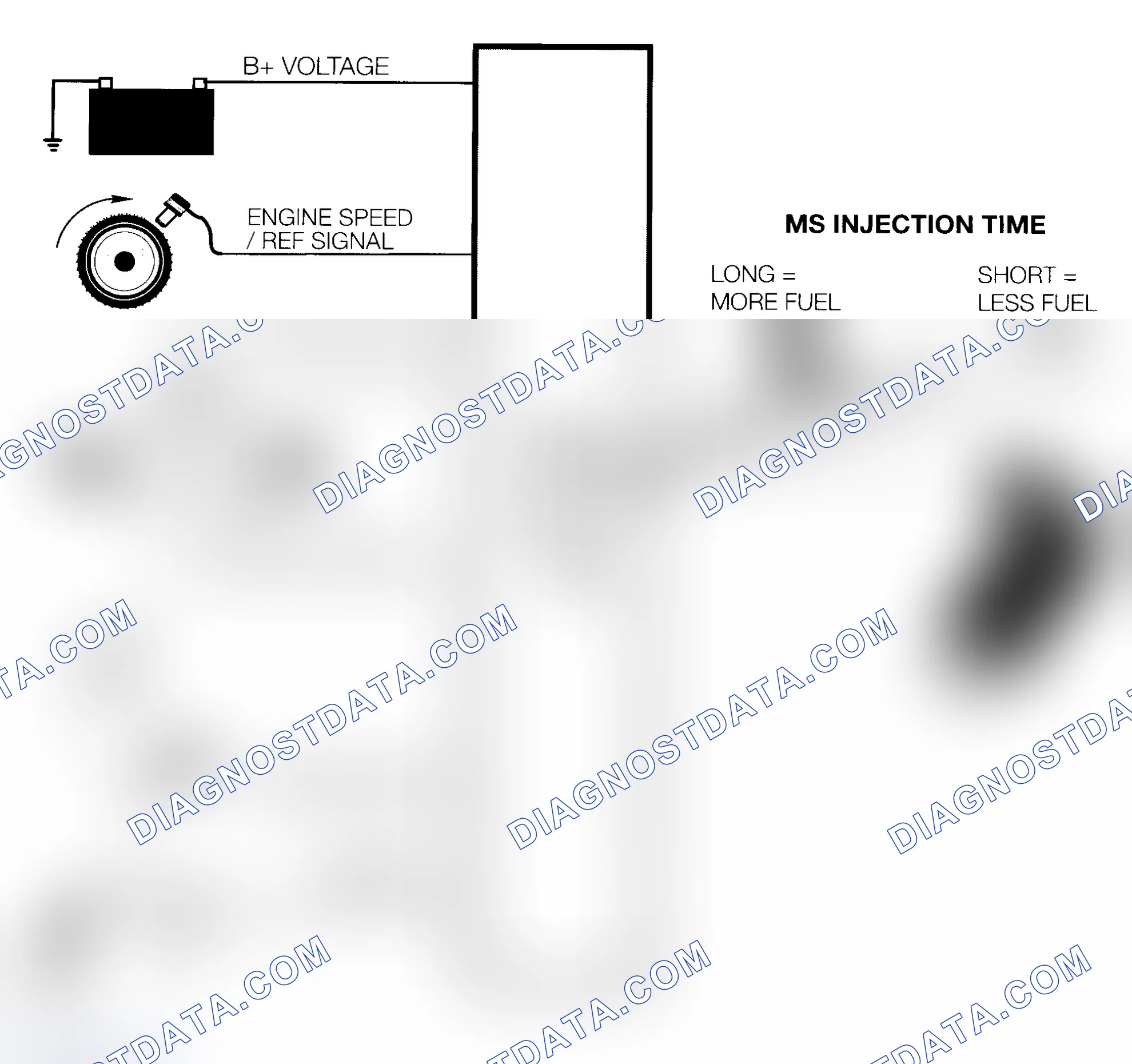 Scheme 23: Fuel Injection