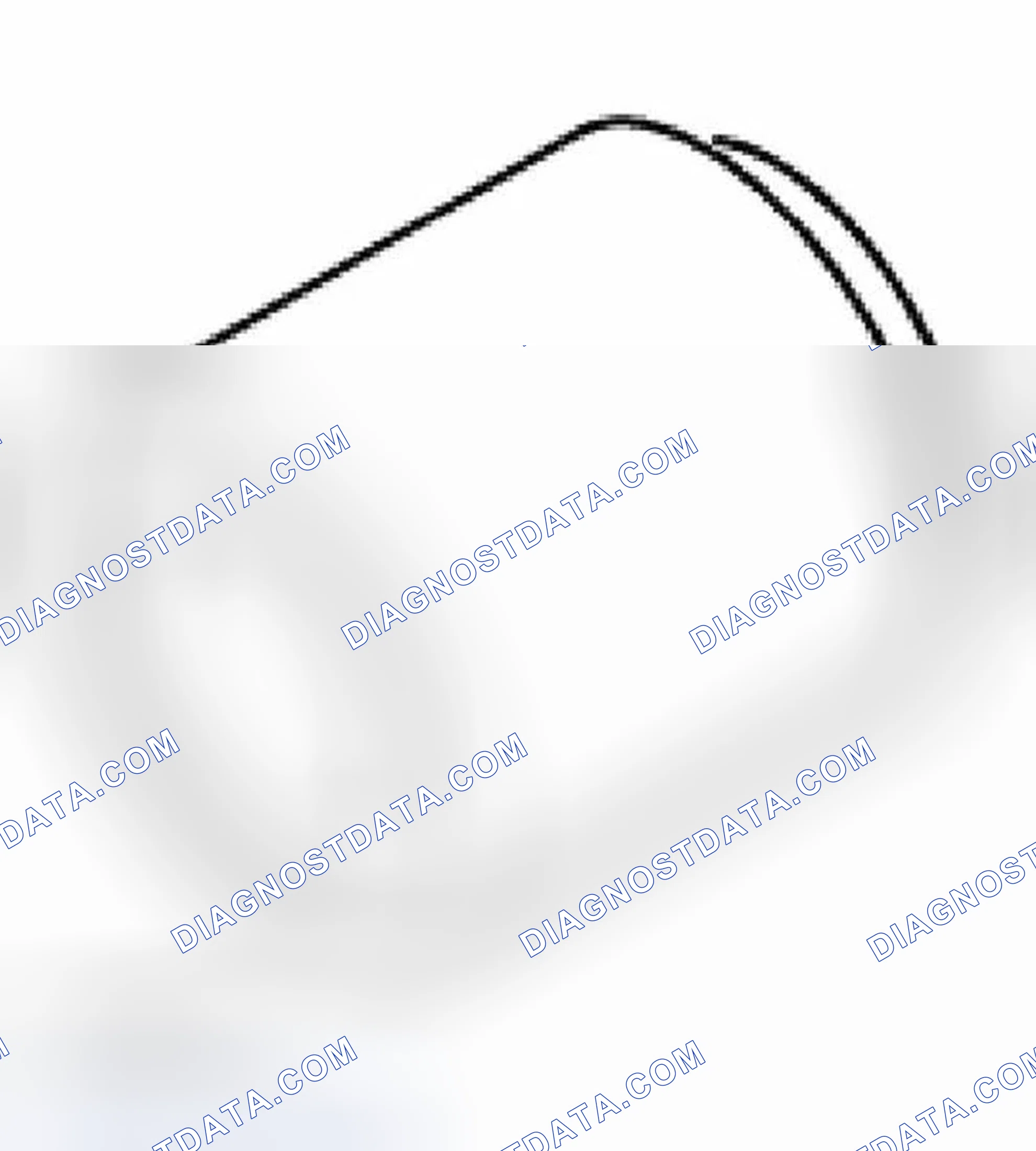 Scheme 342: Identifying Impact Bush