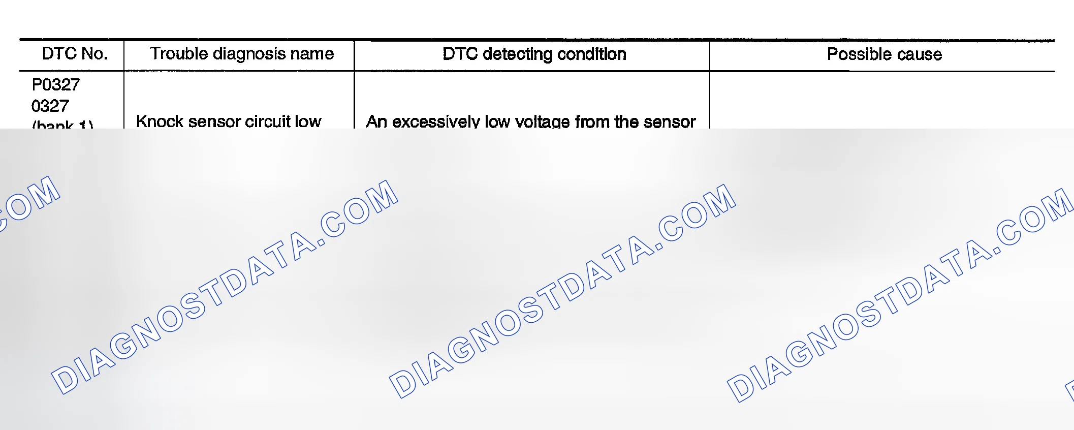 Scheme 204: On Board Diagnosis Logic
