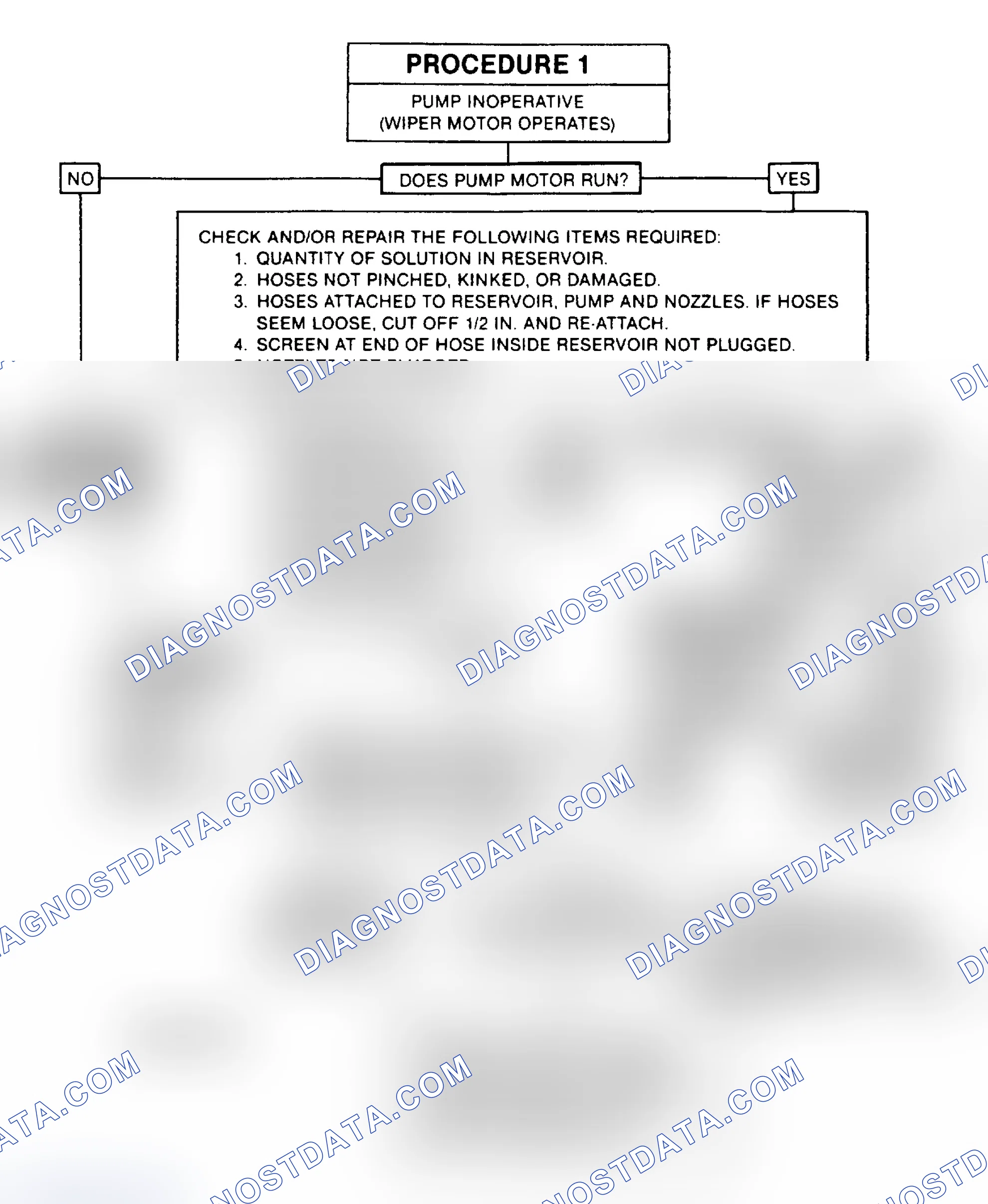 Scheme 6: PROCEDURE 1