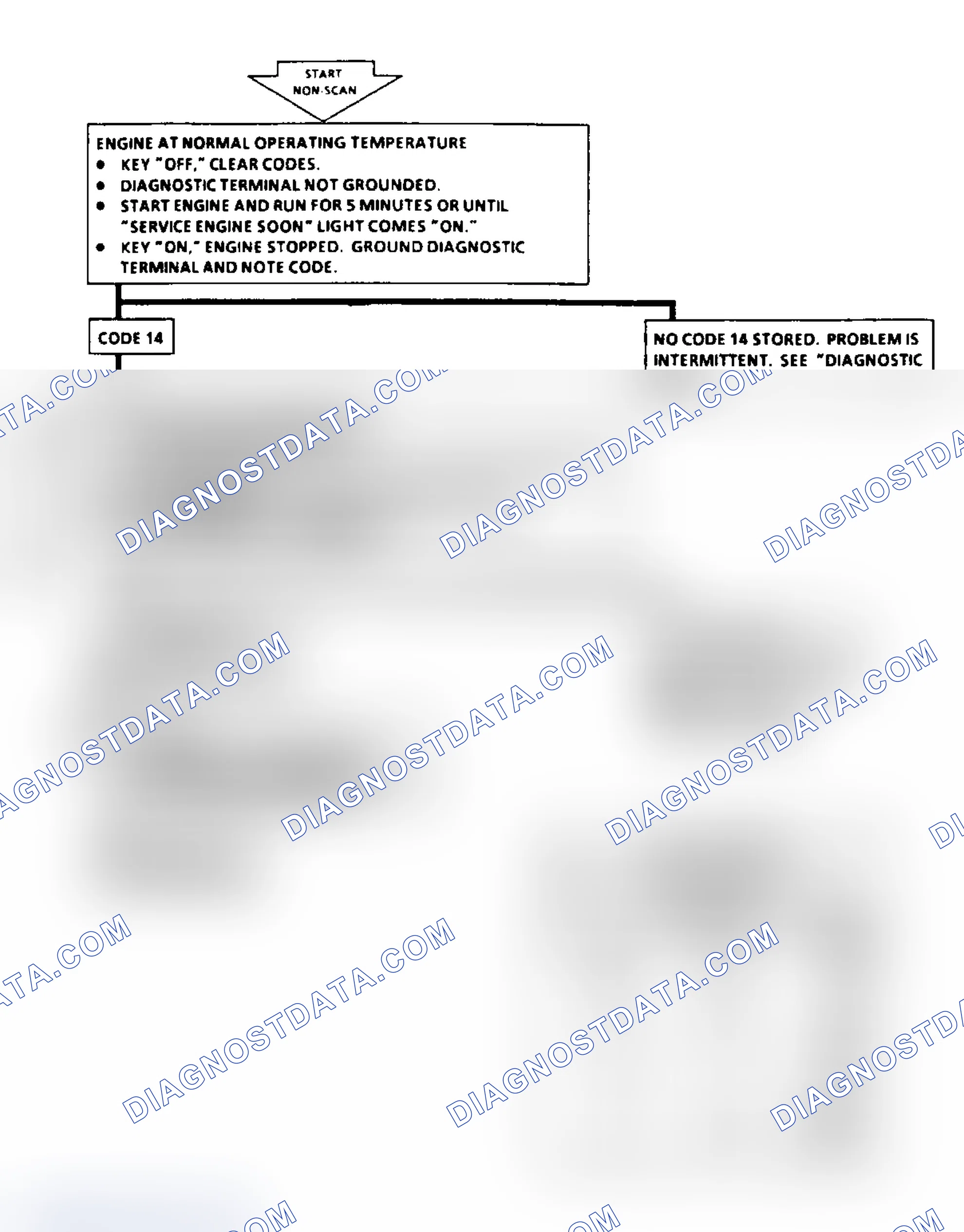 Scheme 37: Code 14: Flow Chart CTS Sensor Signal Voltage Low