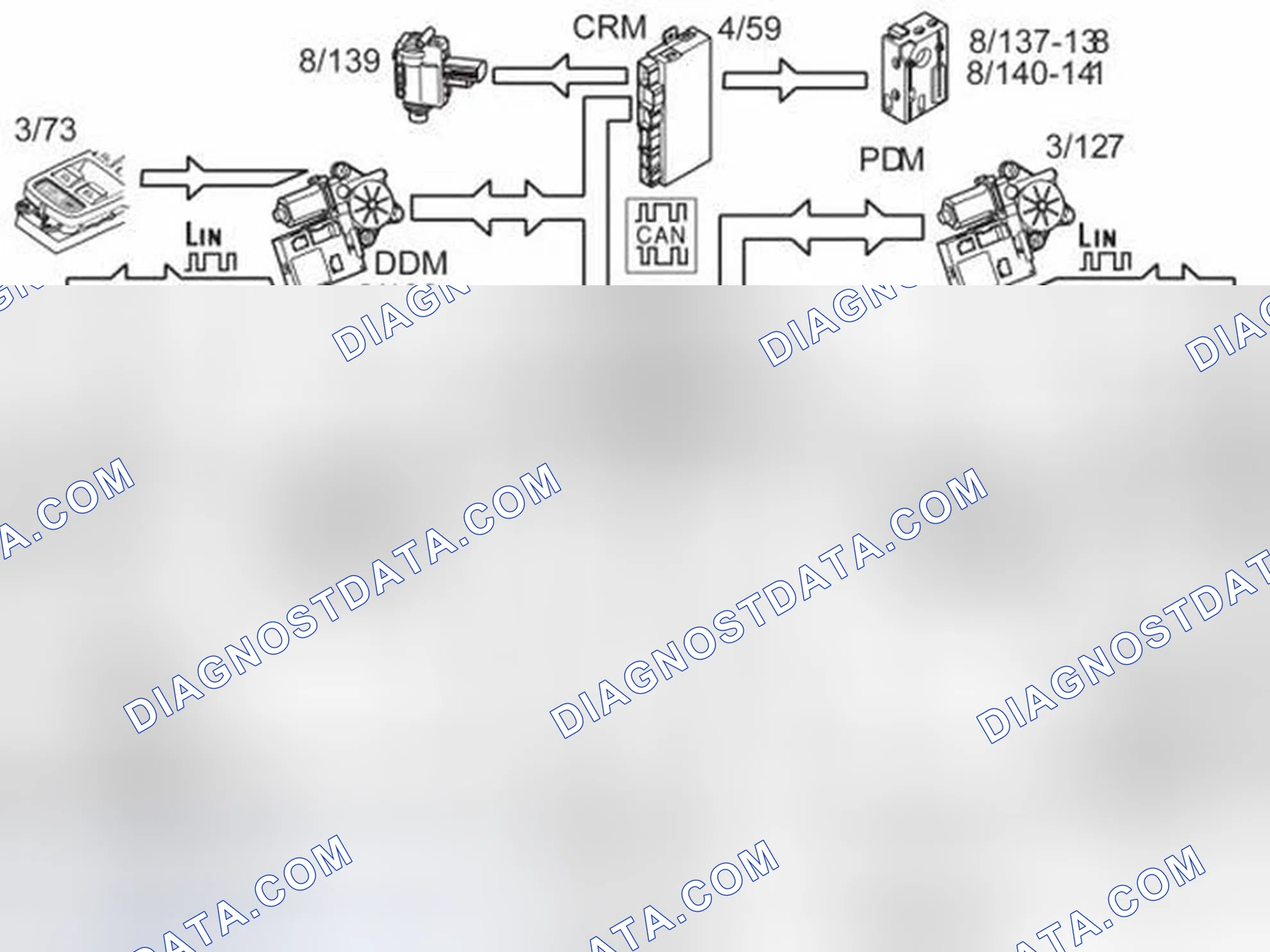 Scheme 105: STANDARD LOCK FUNCTION