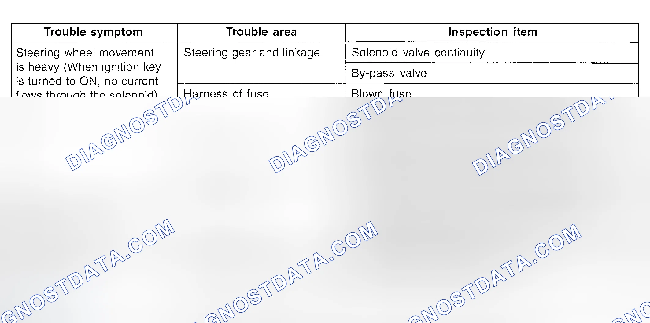 Fig. 16: Troubleshooting Electronic Power Steering System