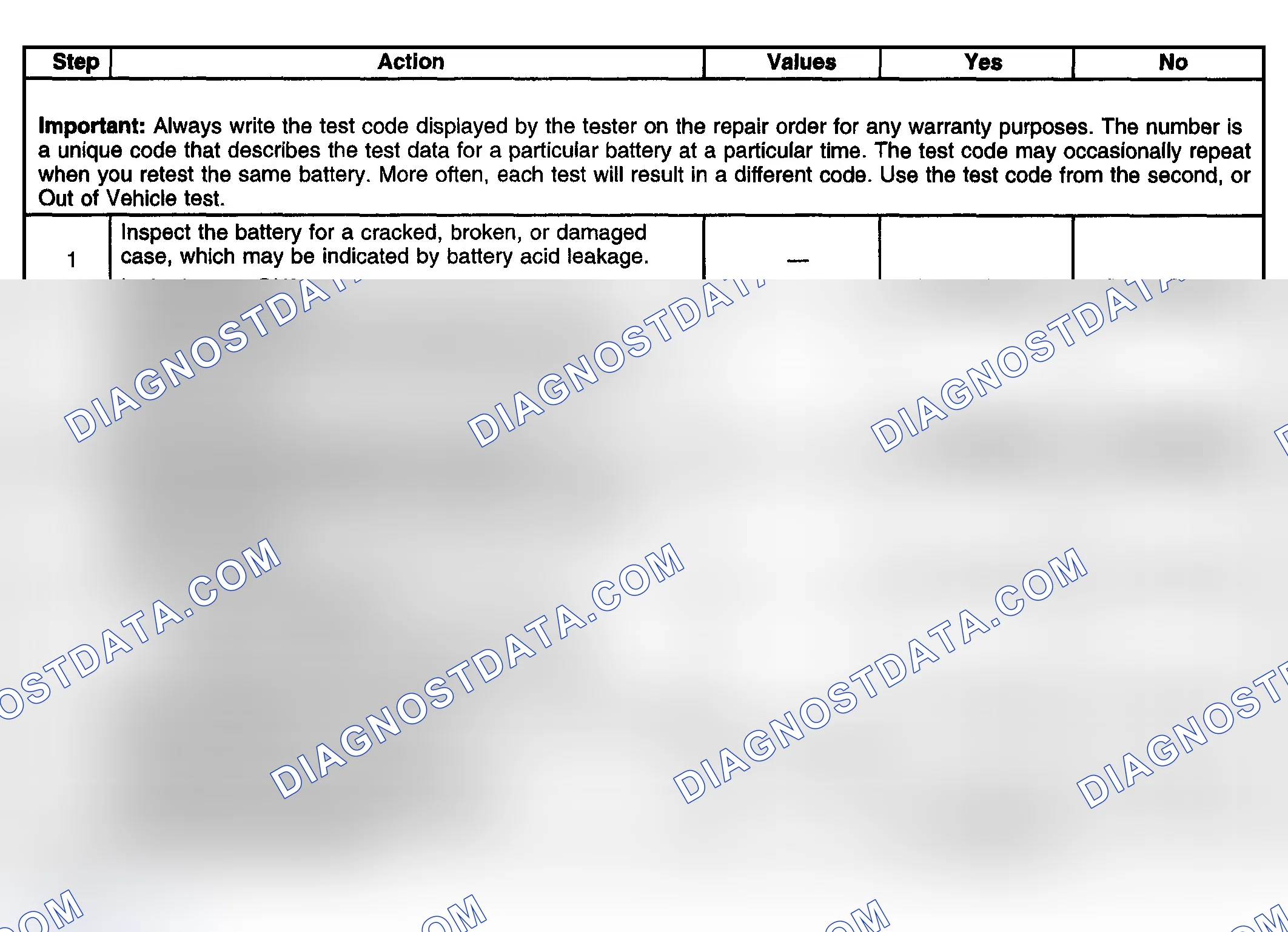 Scheme 13: Battery Inspection/Test